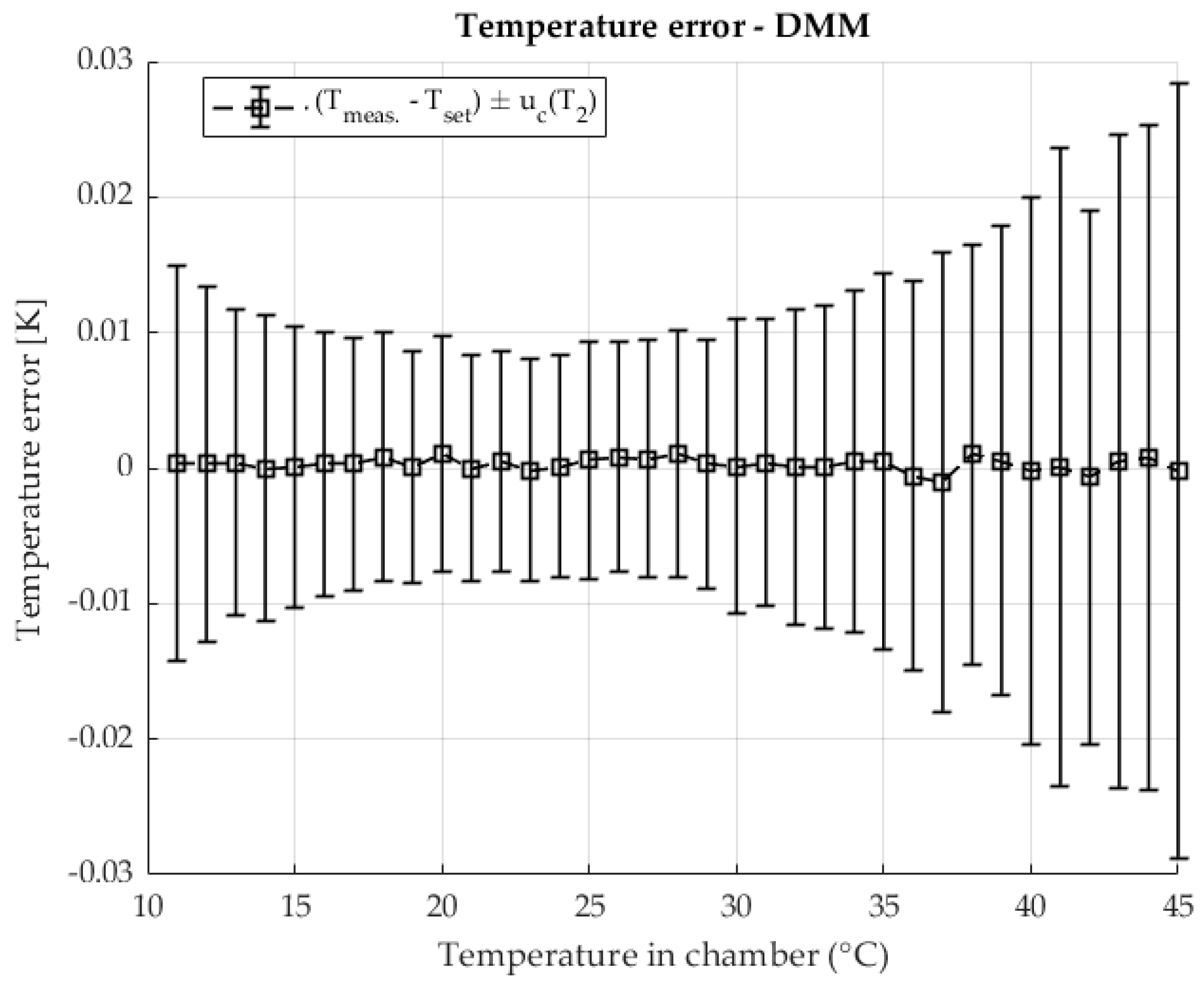 Sensors 25 06513 g008
