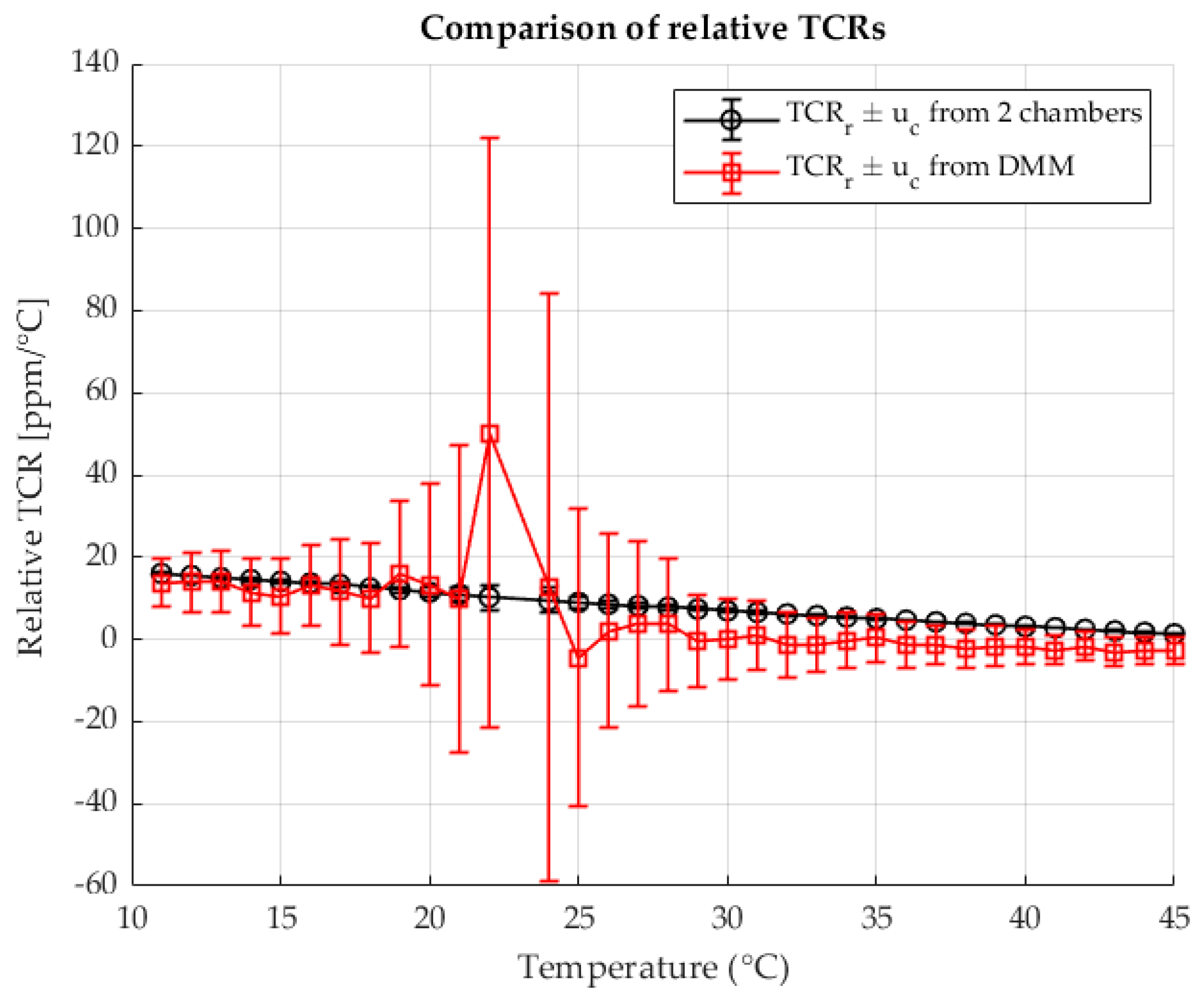 Sensors 25 06513 g010