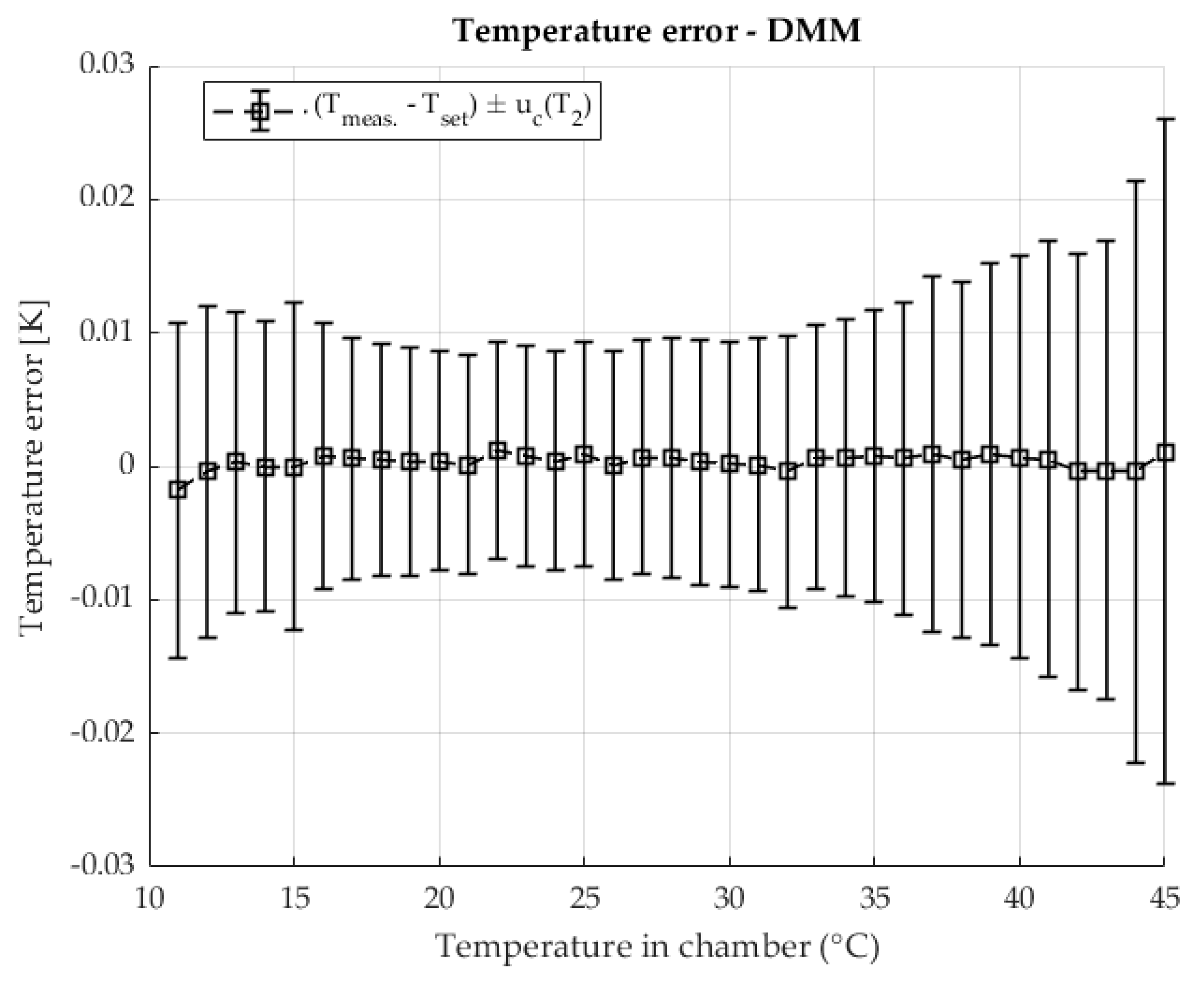 Sensors 25 06513 g013