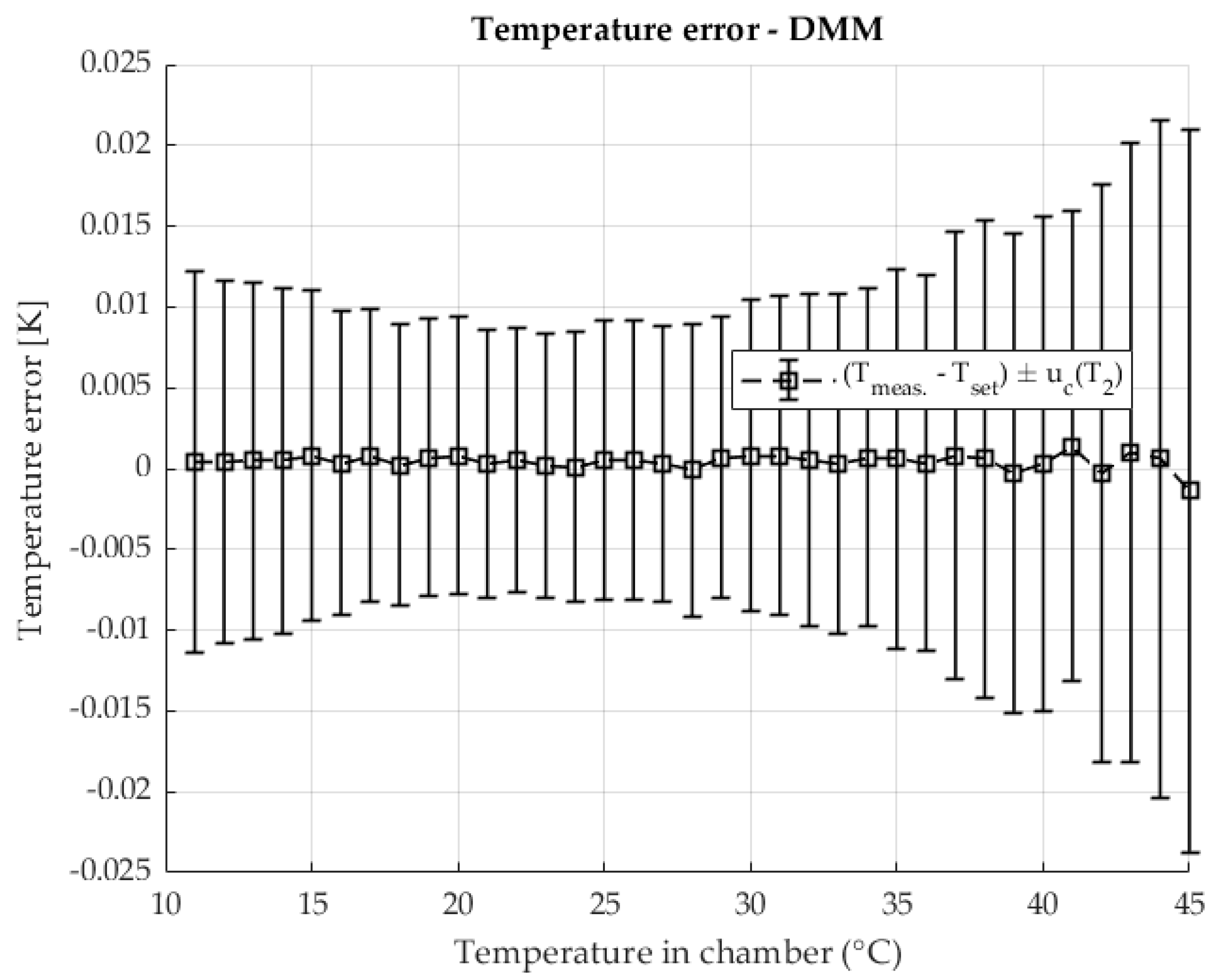 Sensors 25 06513 g018