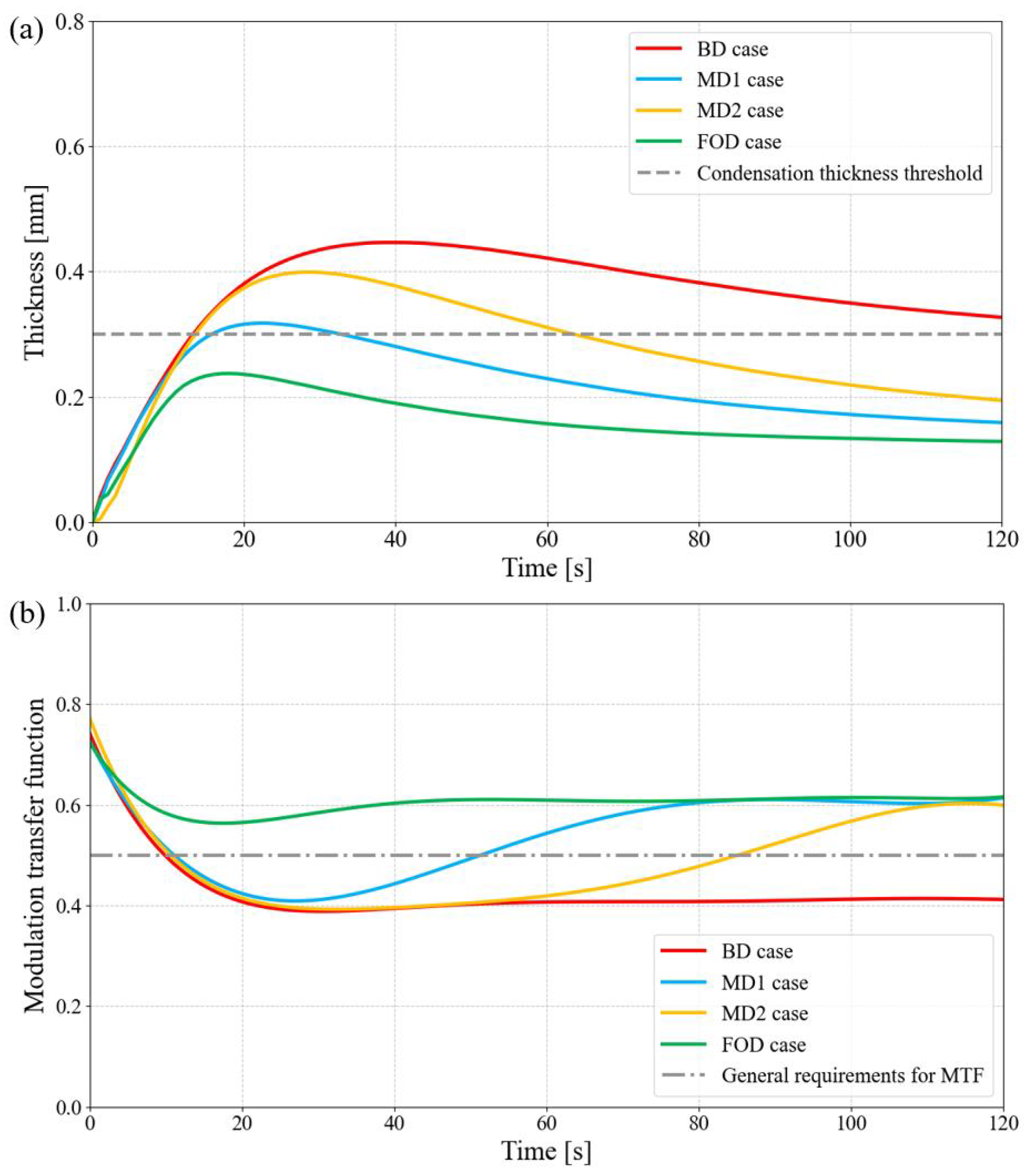 Sensors 25 06515 g007