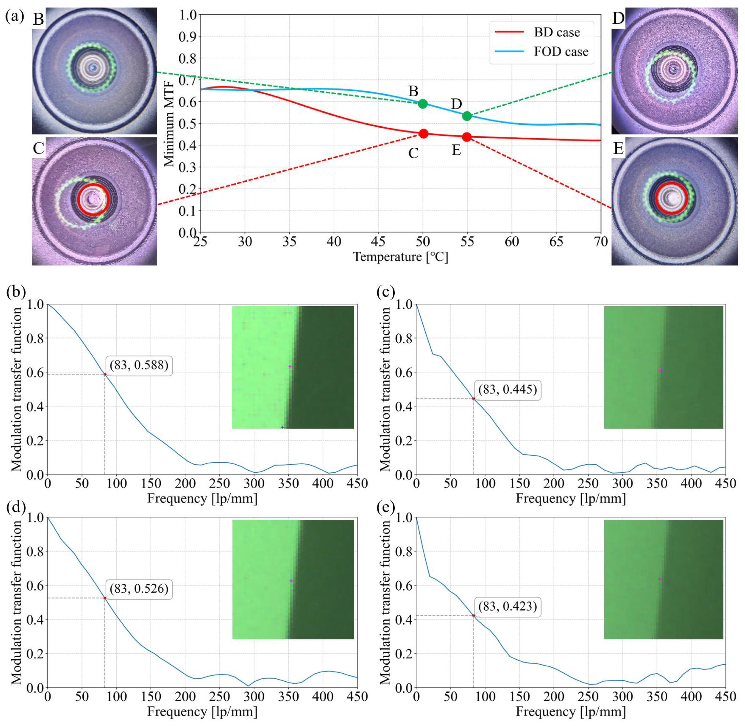 Sensors 25 06515 g008
