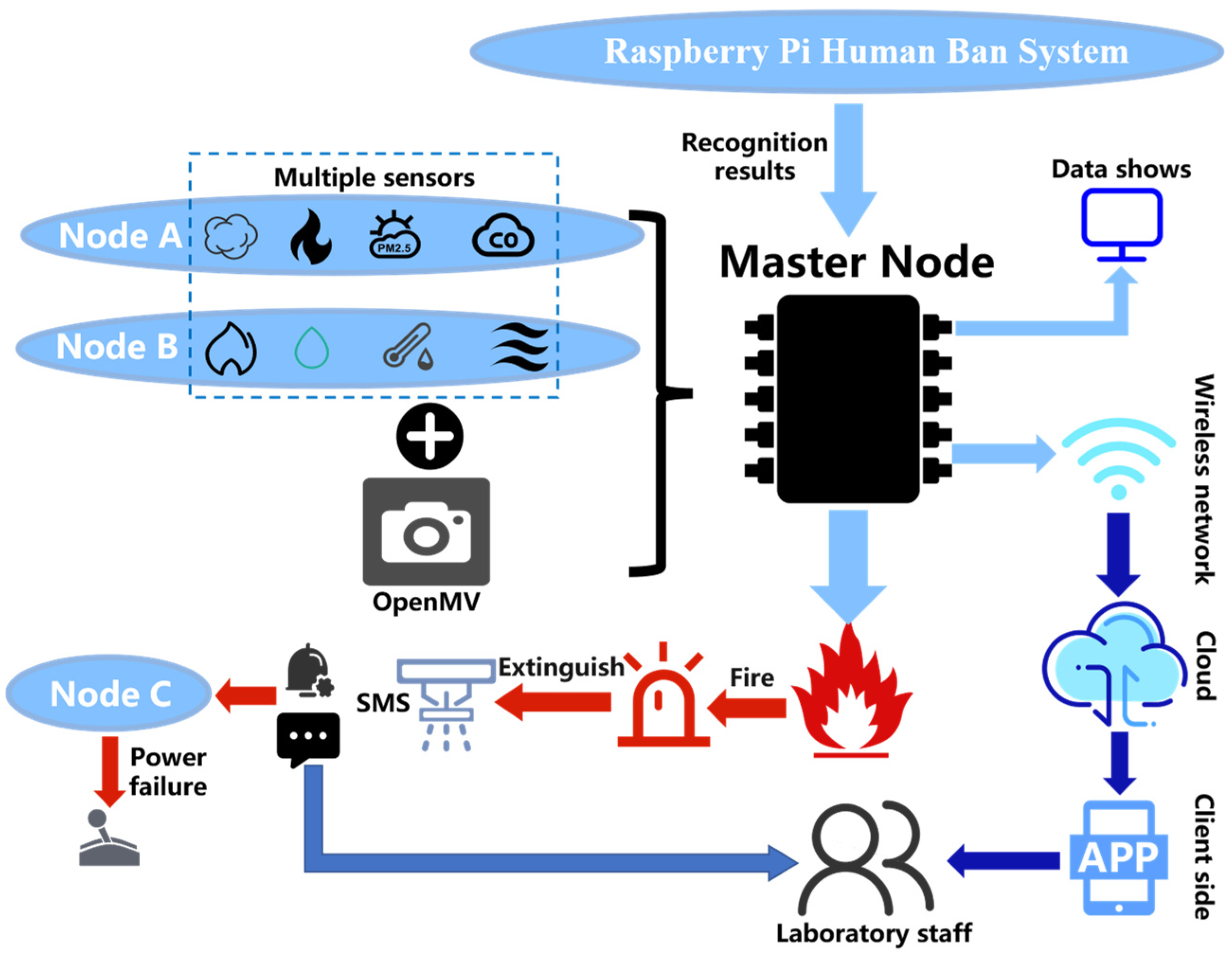 Sensors 25 06516 g001