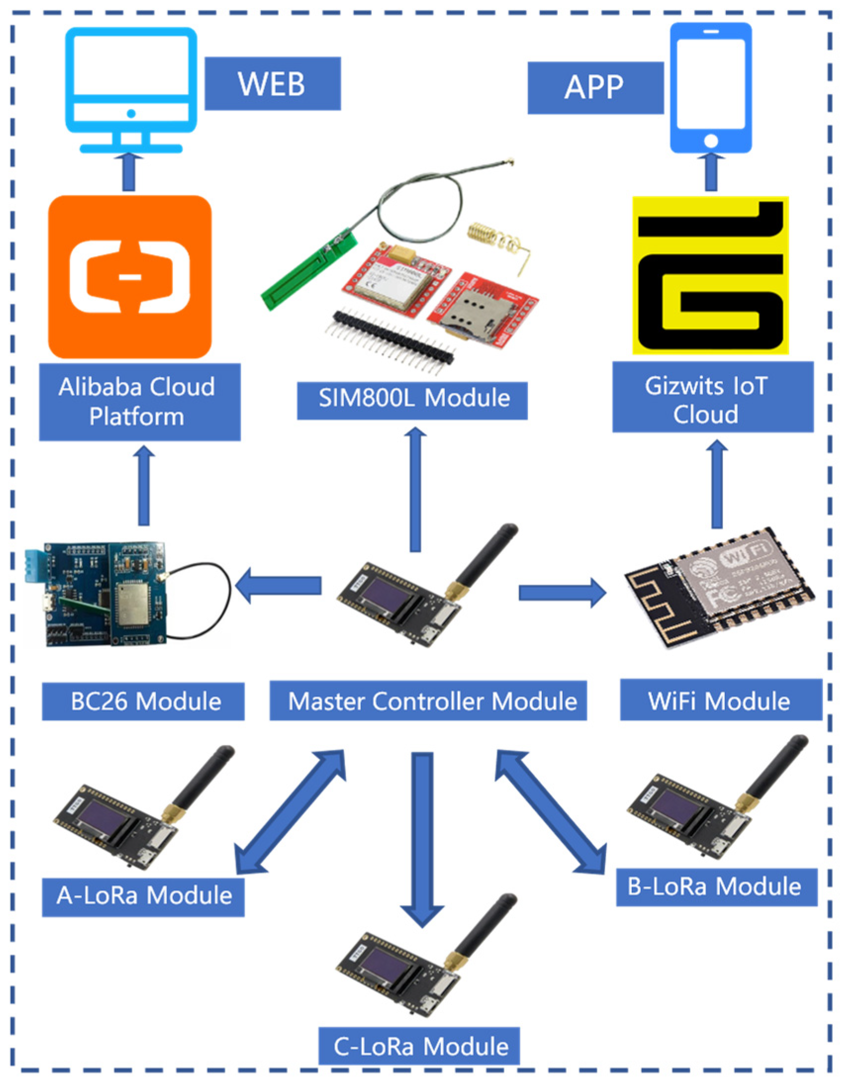 Sensors 25 06516 g003