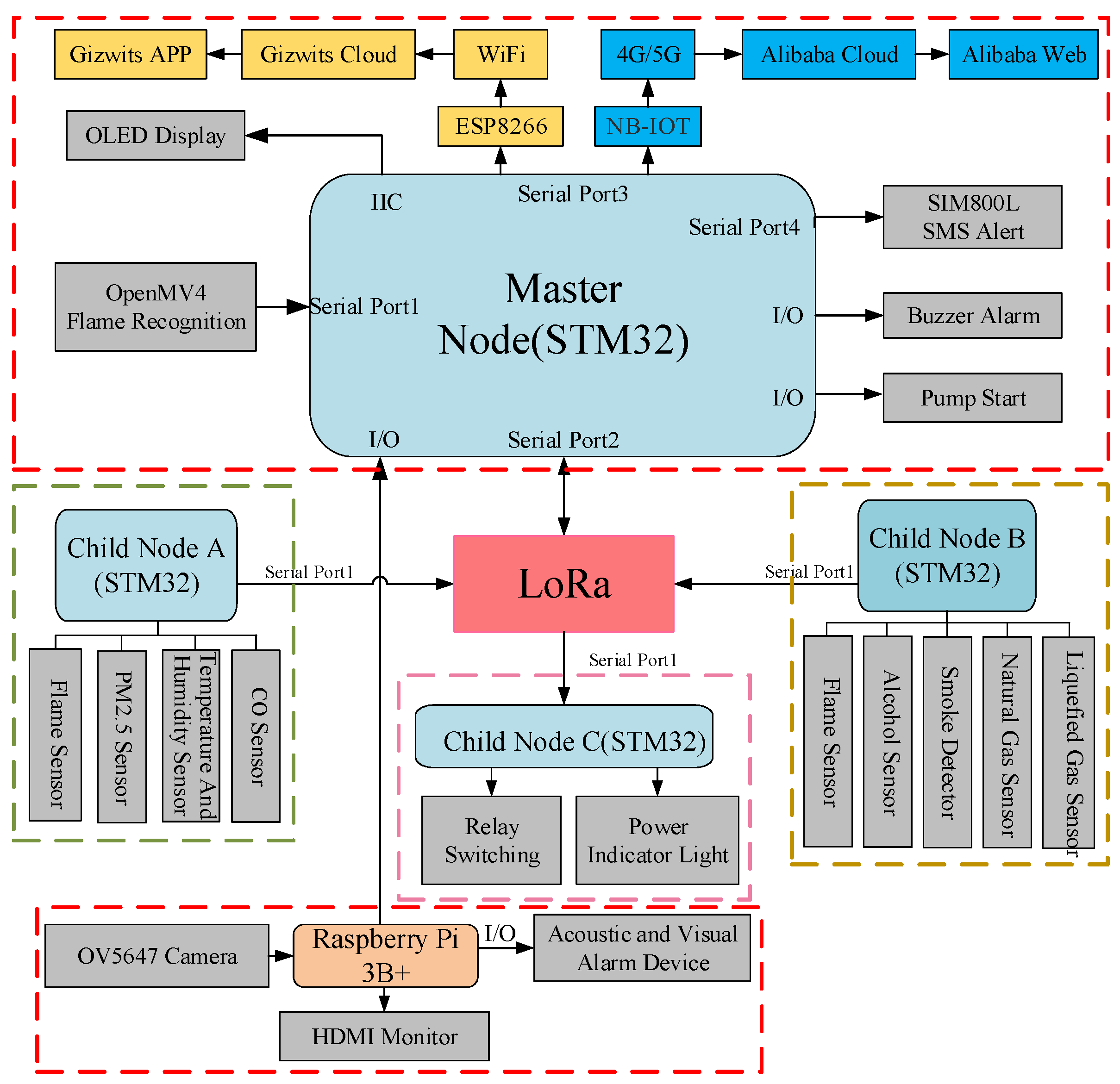 Sensors 25 06516 g004