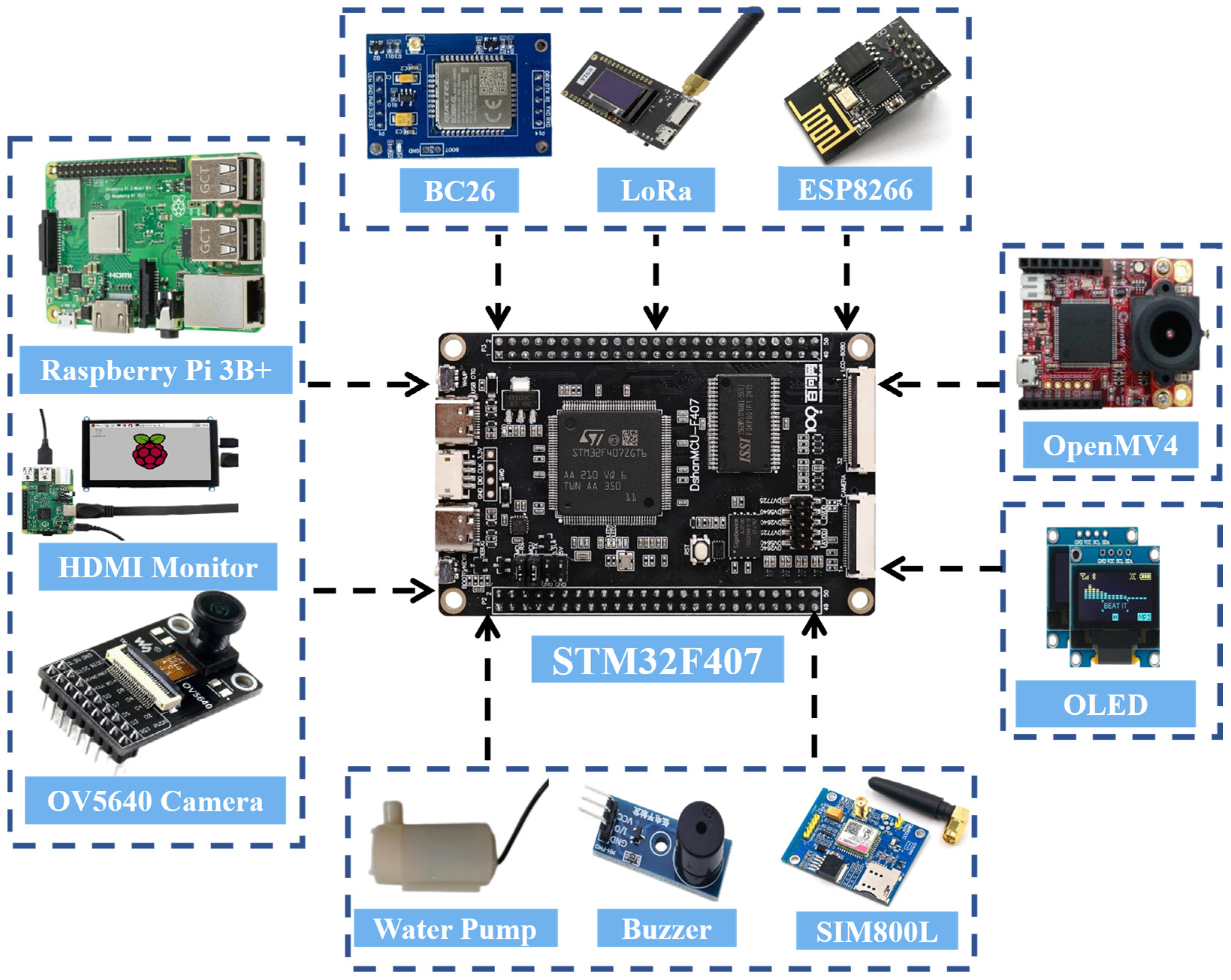 Sensors 25 06516 g005
