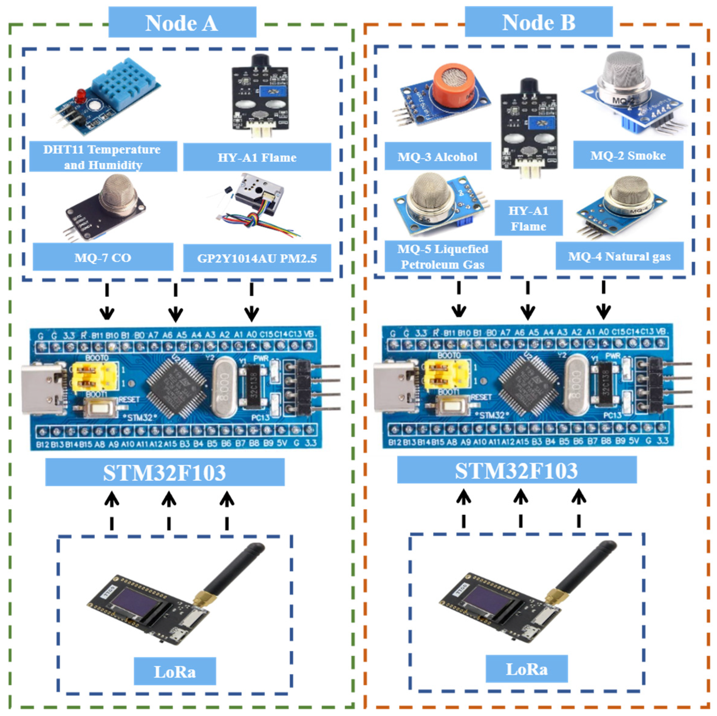 Sensors 25 06516 g006