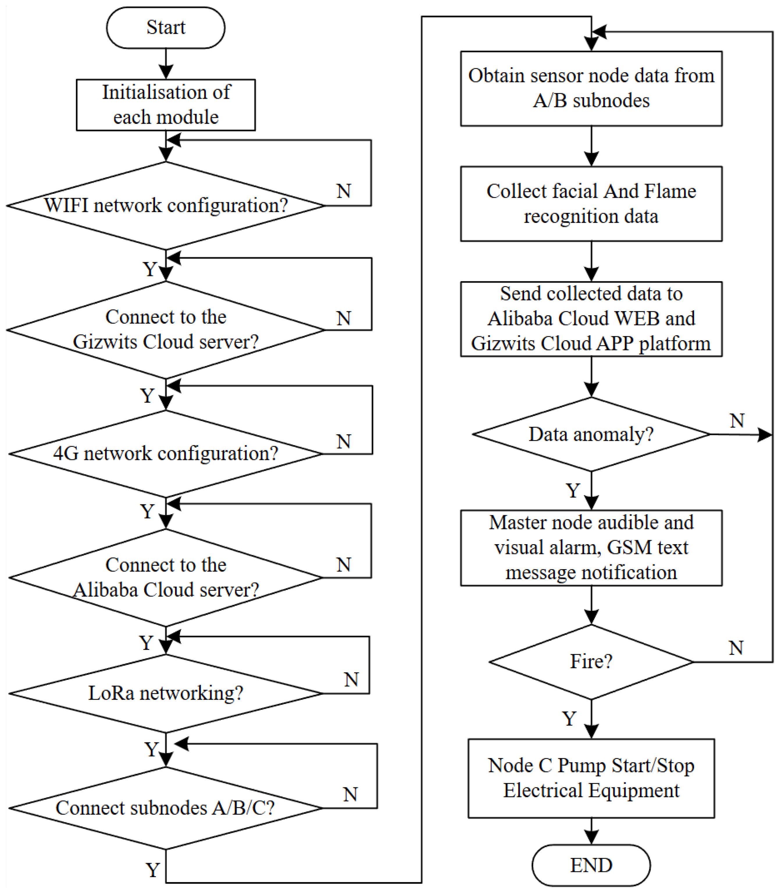 Sensors 25 06516 g008