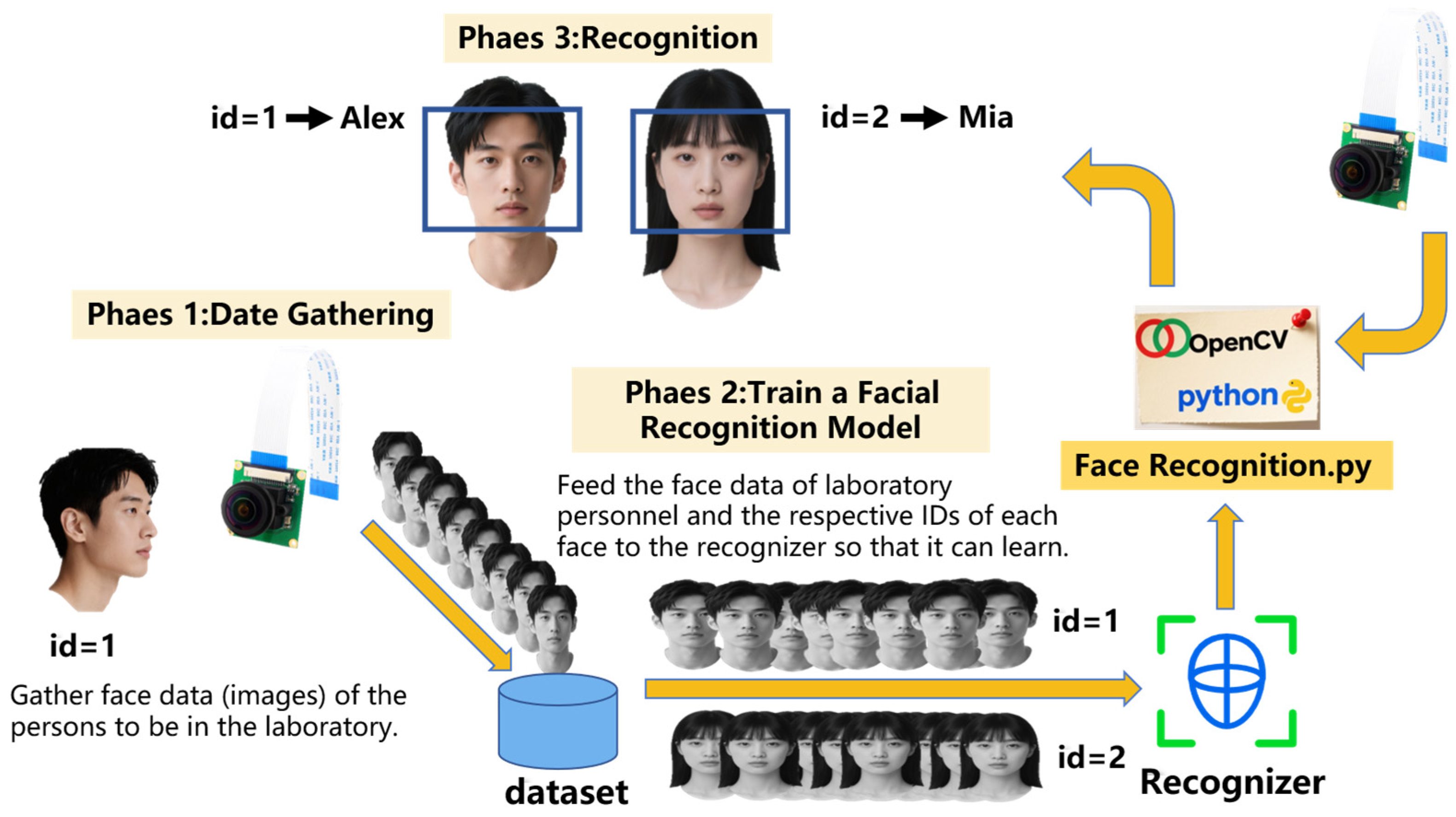 Sensors 25 06516 g009