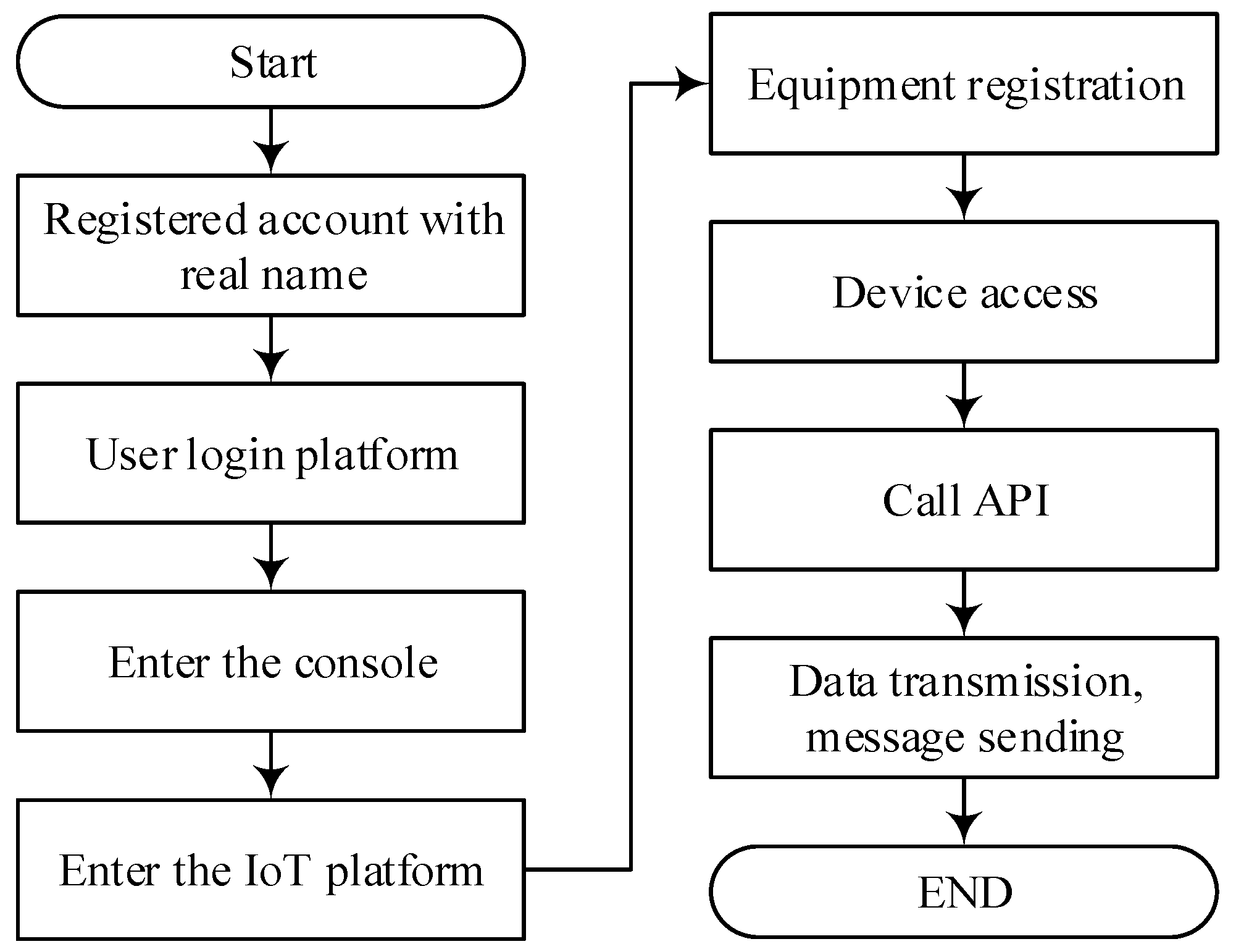 Sensors 25 06516 g010