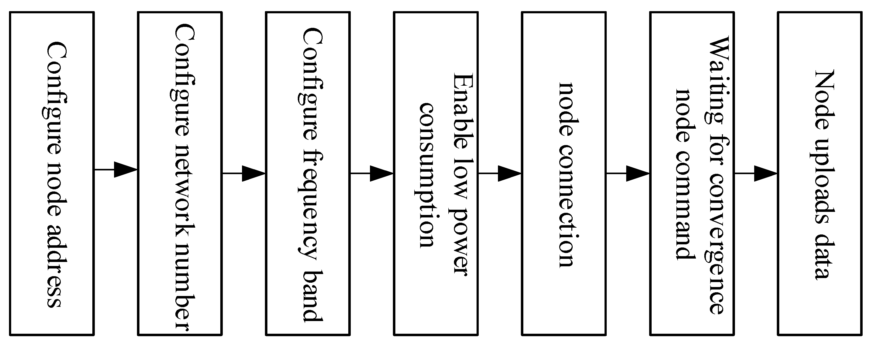 Sensors 25 06516 g012