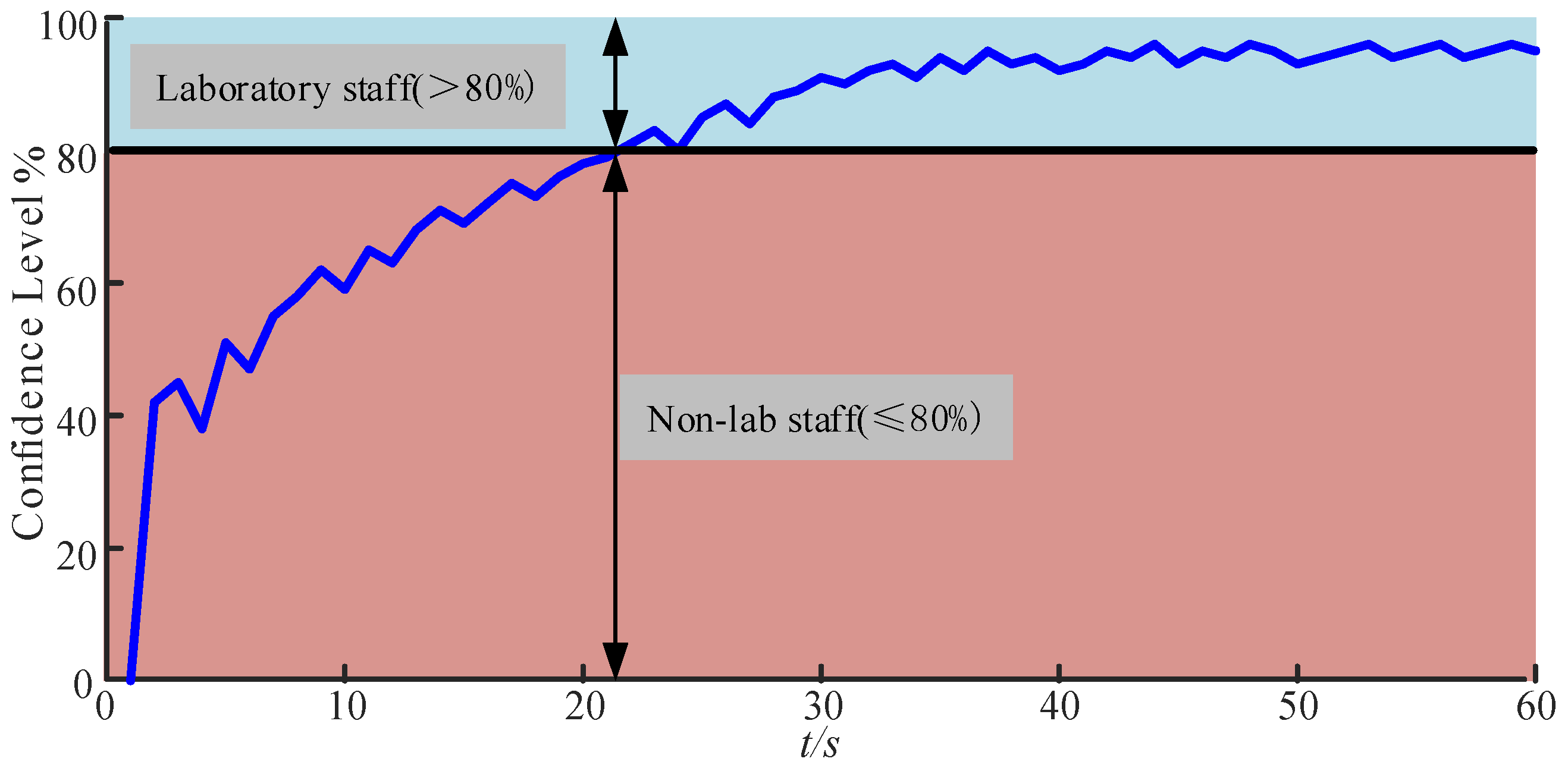 Sensors 25 06516 g021