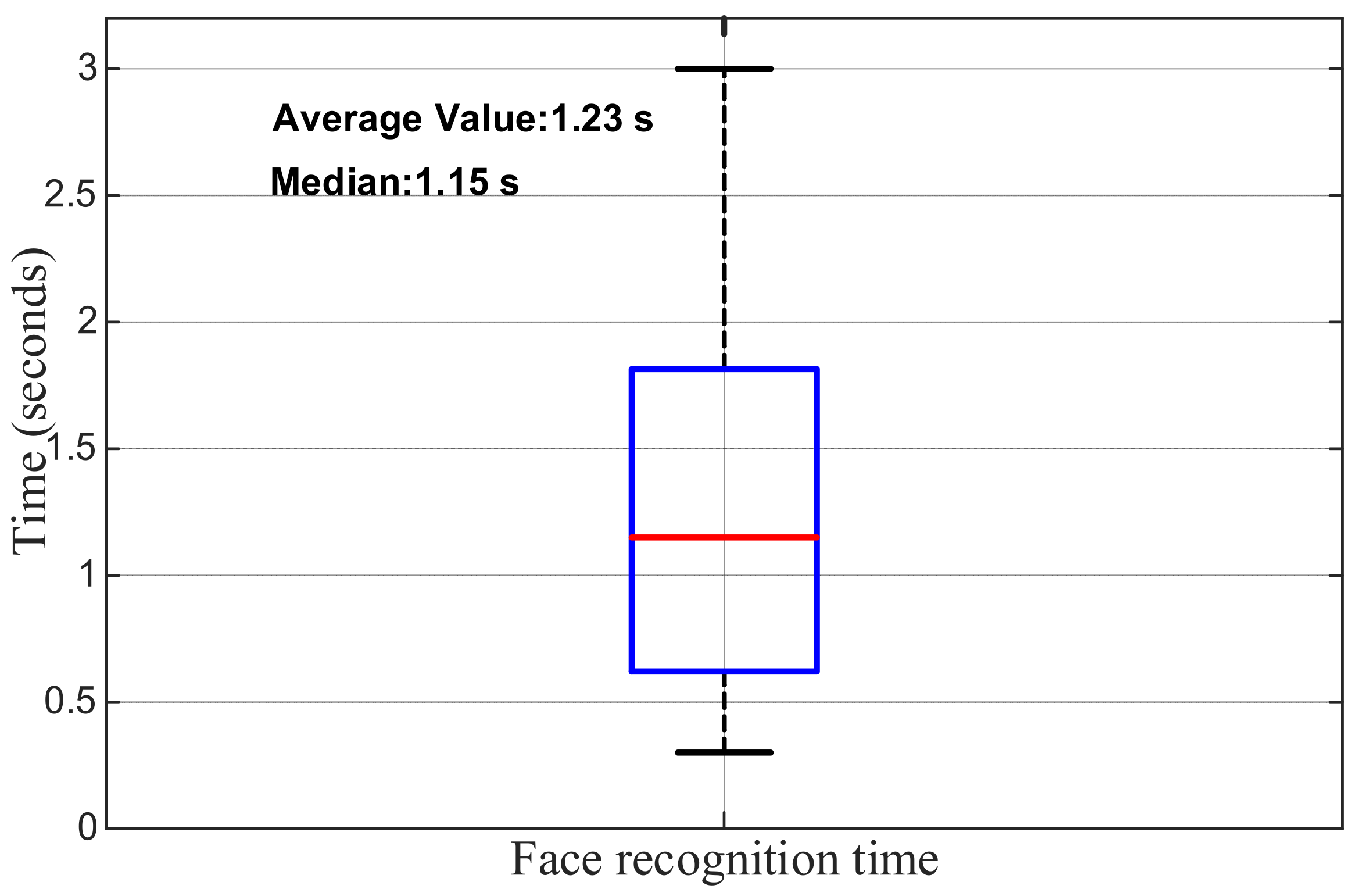 Sensors 25 06516 g022