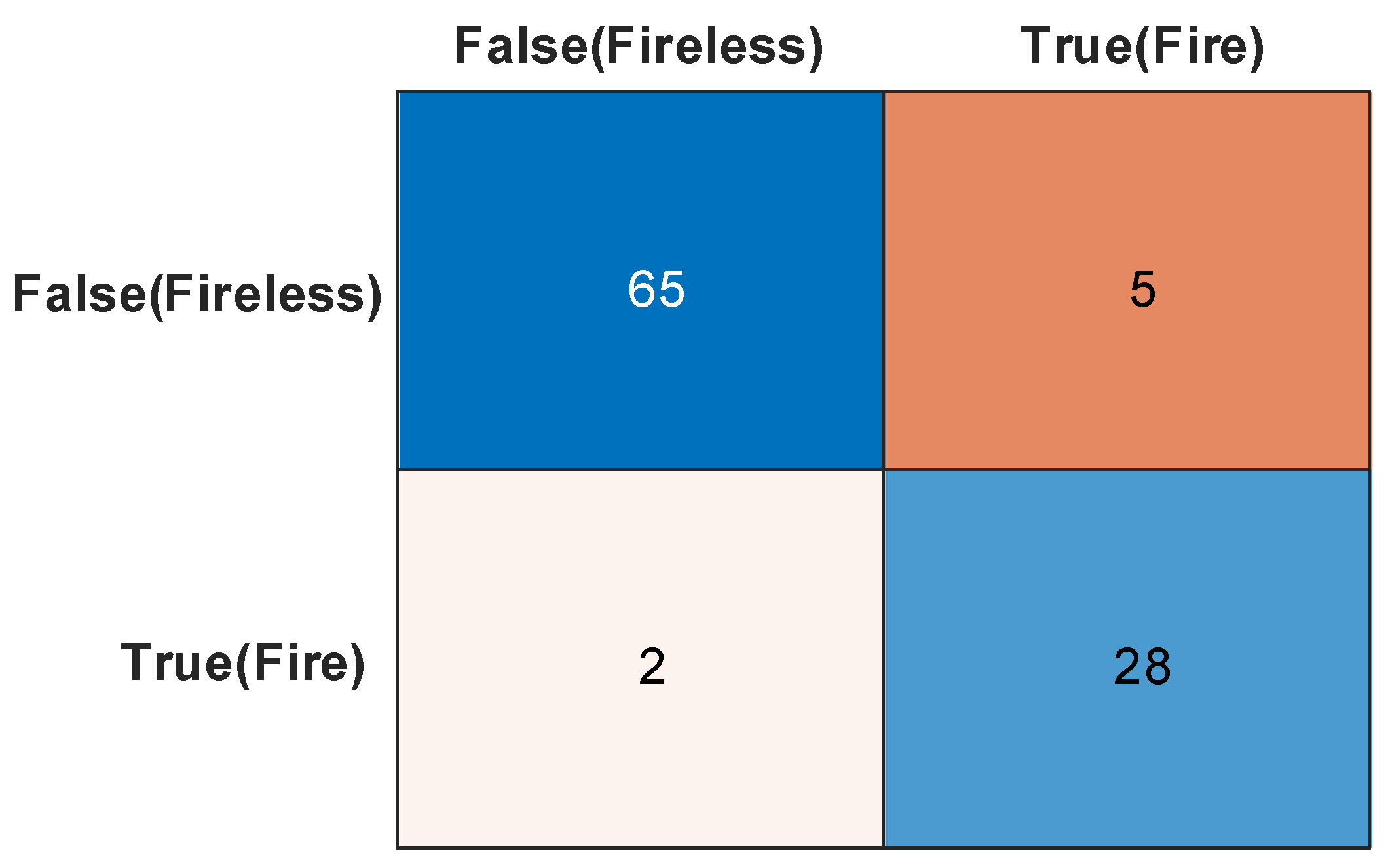 Sensors 25 06516 g025