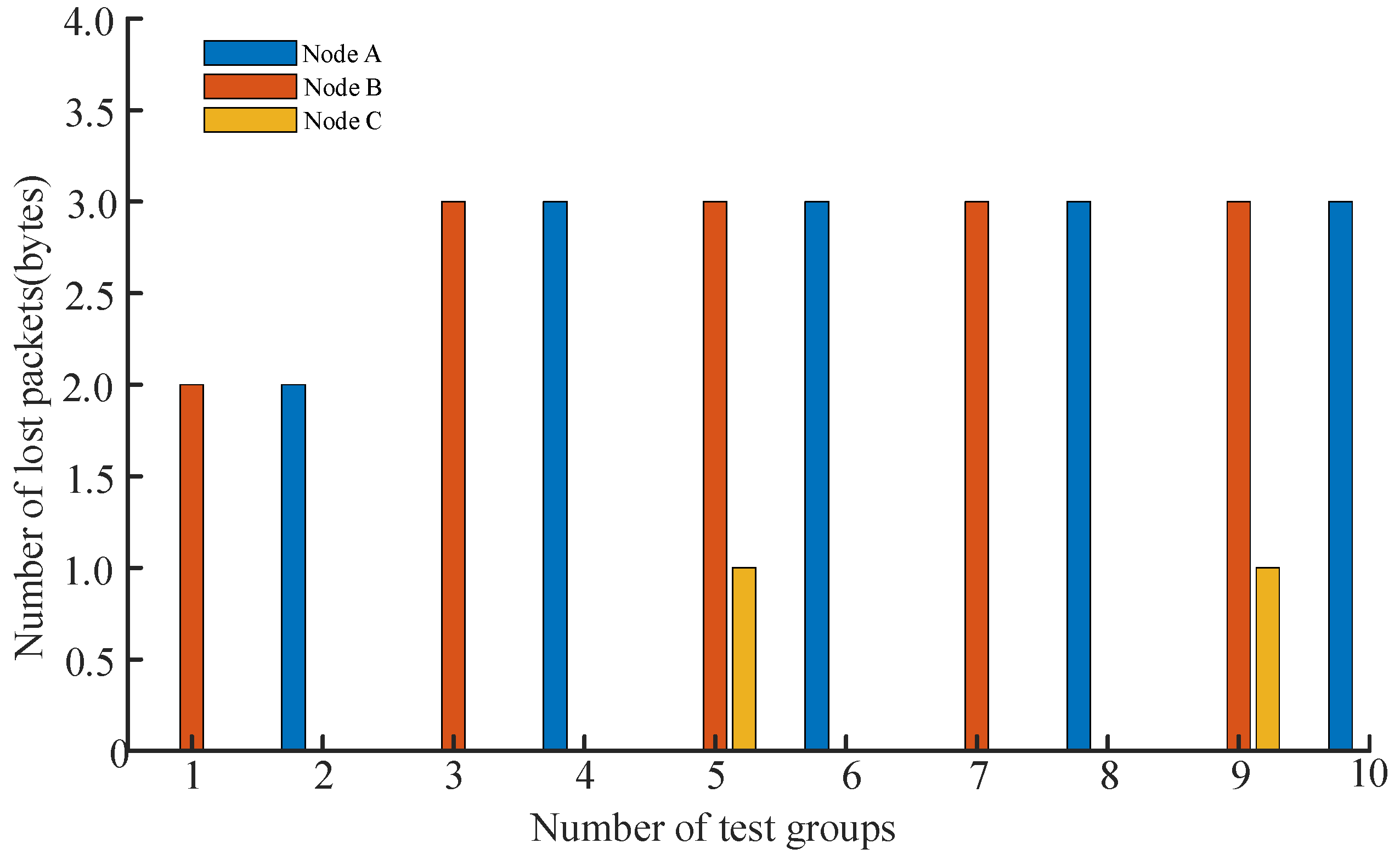 Sensors 25 06516 g026
