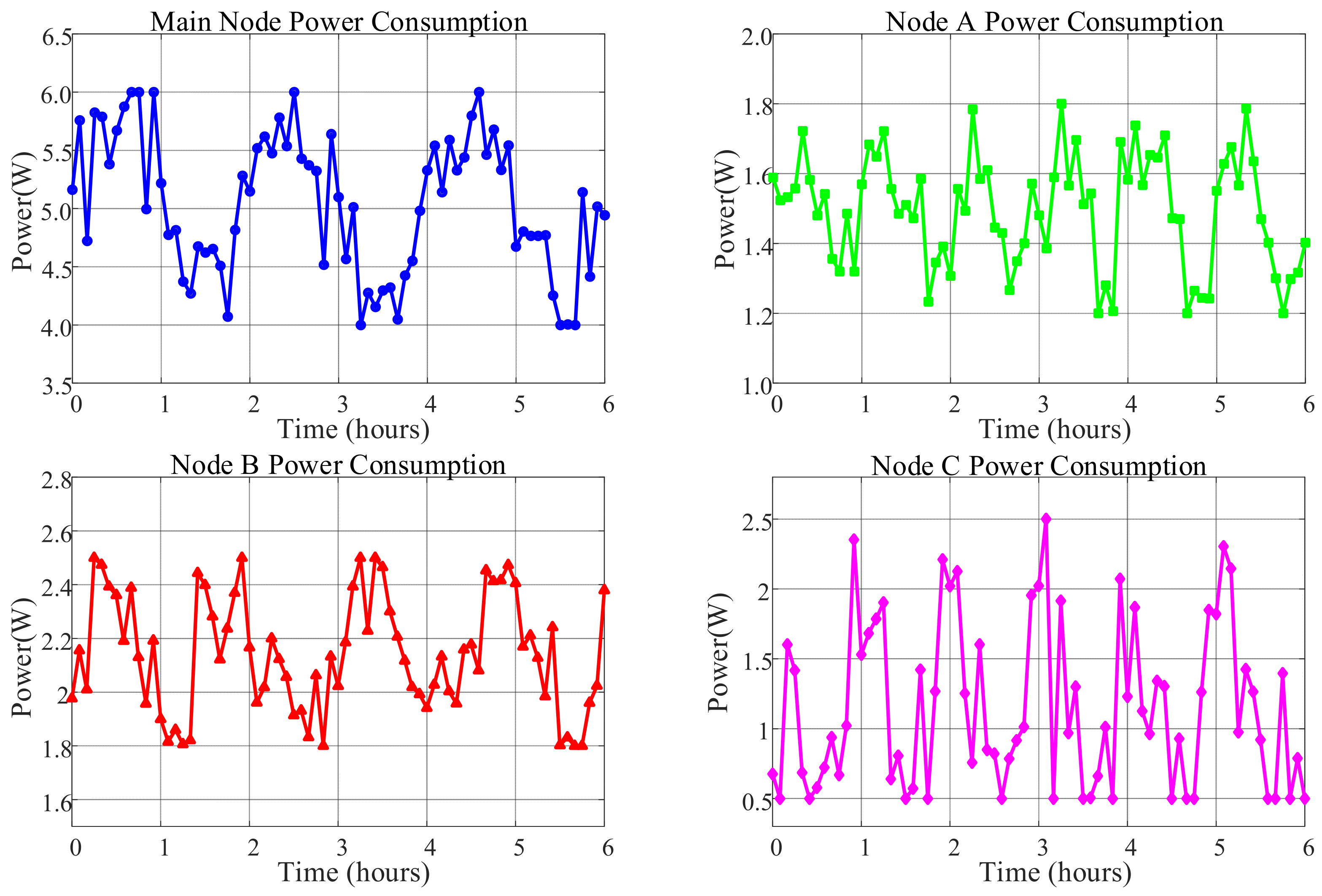 Sensors 25 06516 g029