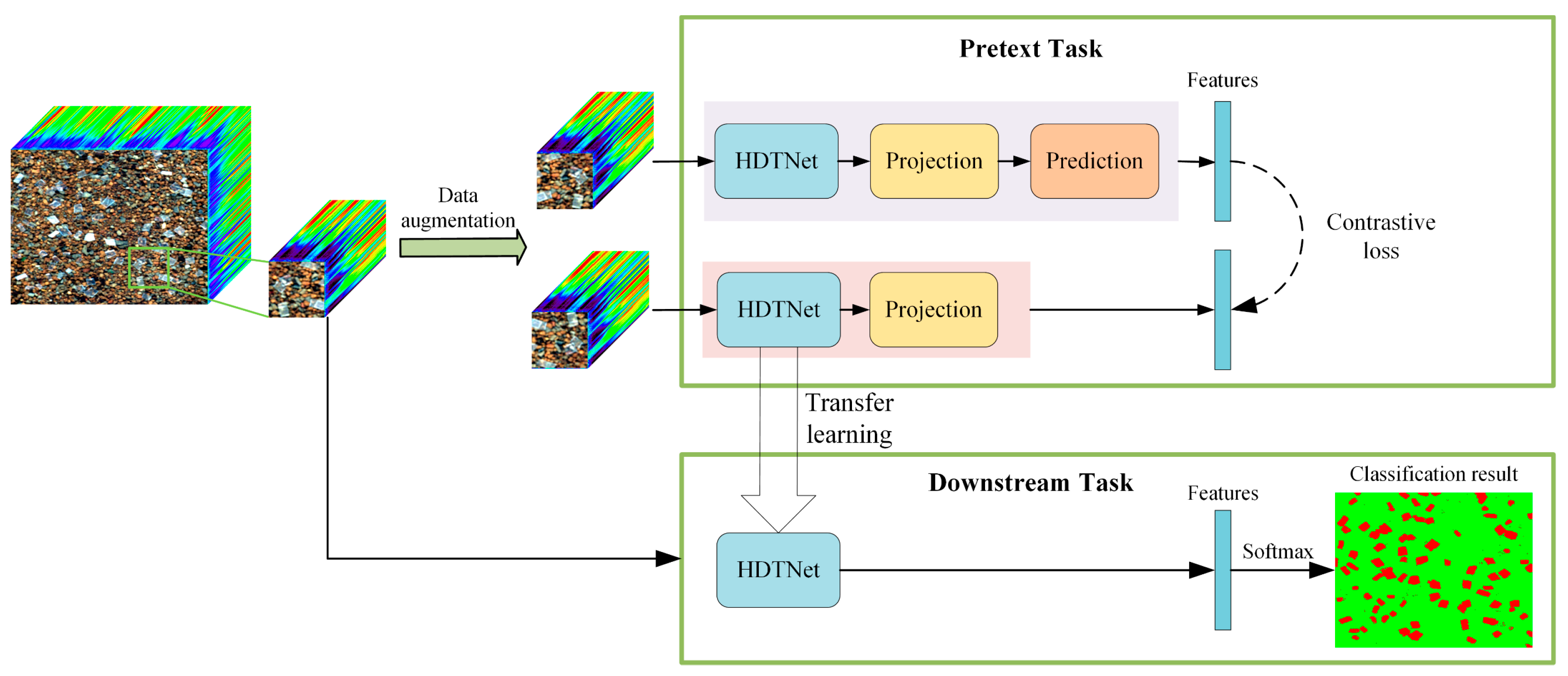 Sensors 25 06517 g003 Sensors 25 06517 g003