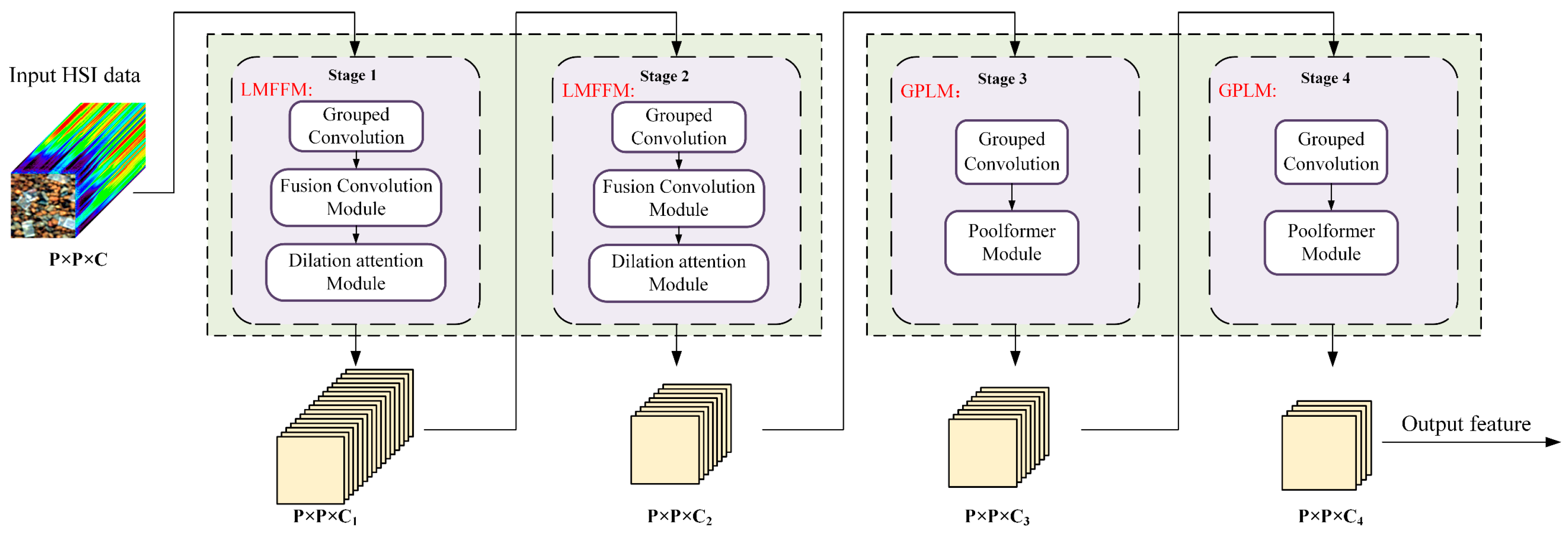 Sensors 25 06517 g004 Sensors 25 06517 g004