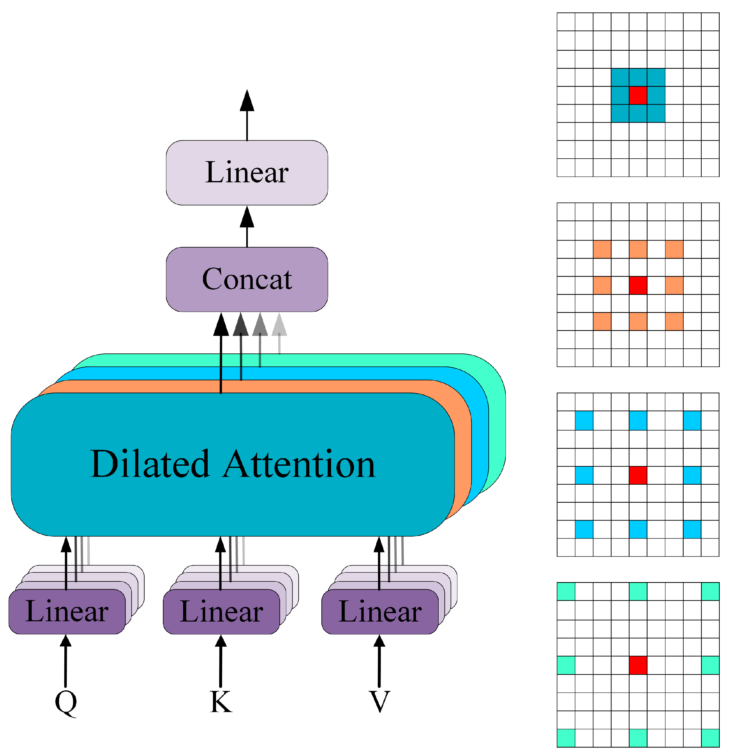 Sensors 25 06517 g005 Sensors 25 06517 g005
