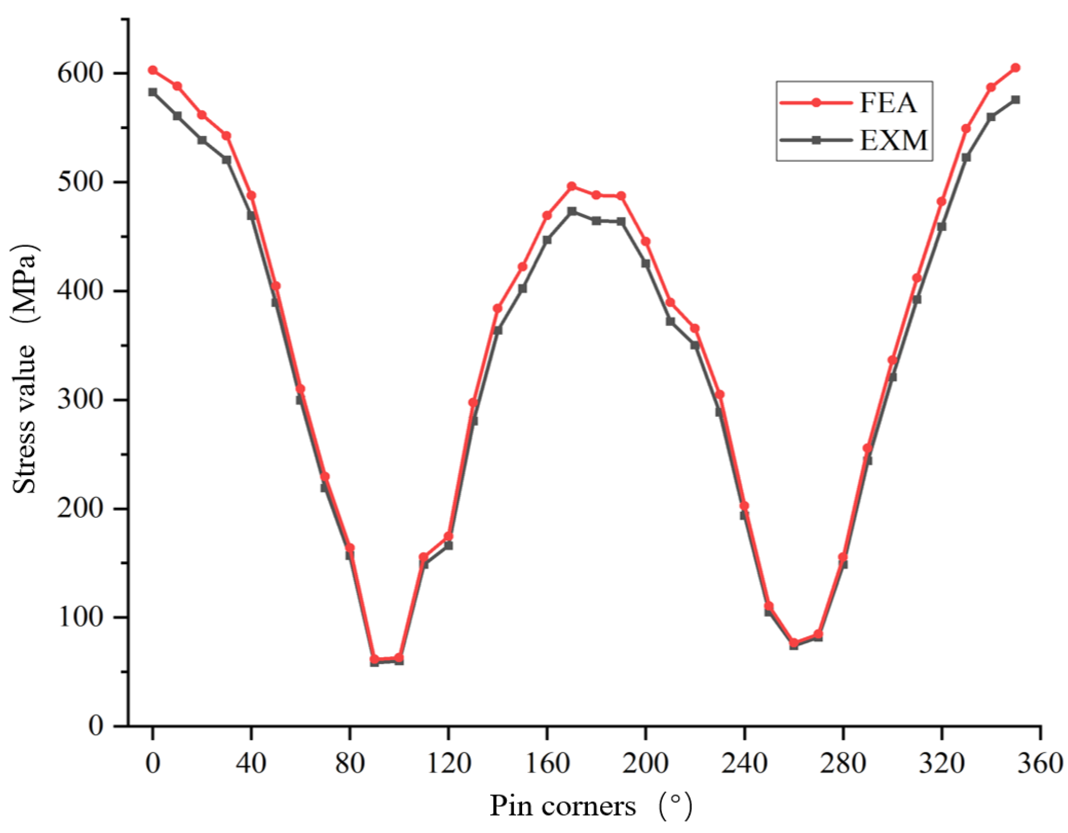Sensors 25 06518 g013