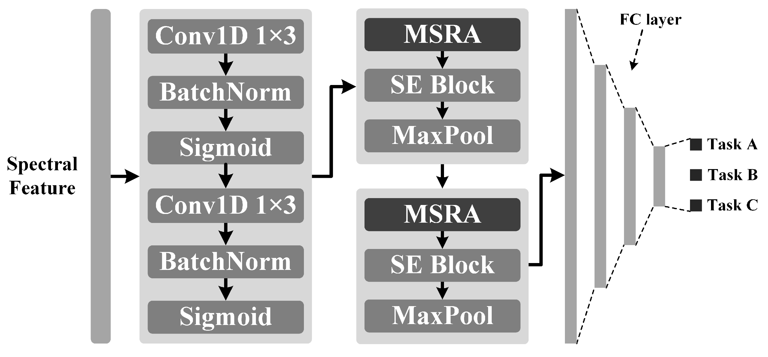 Sensors 25 06519 g004