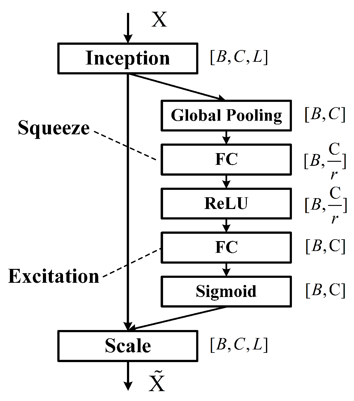 Sensors 25 06519 g007