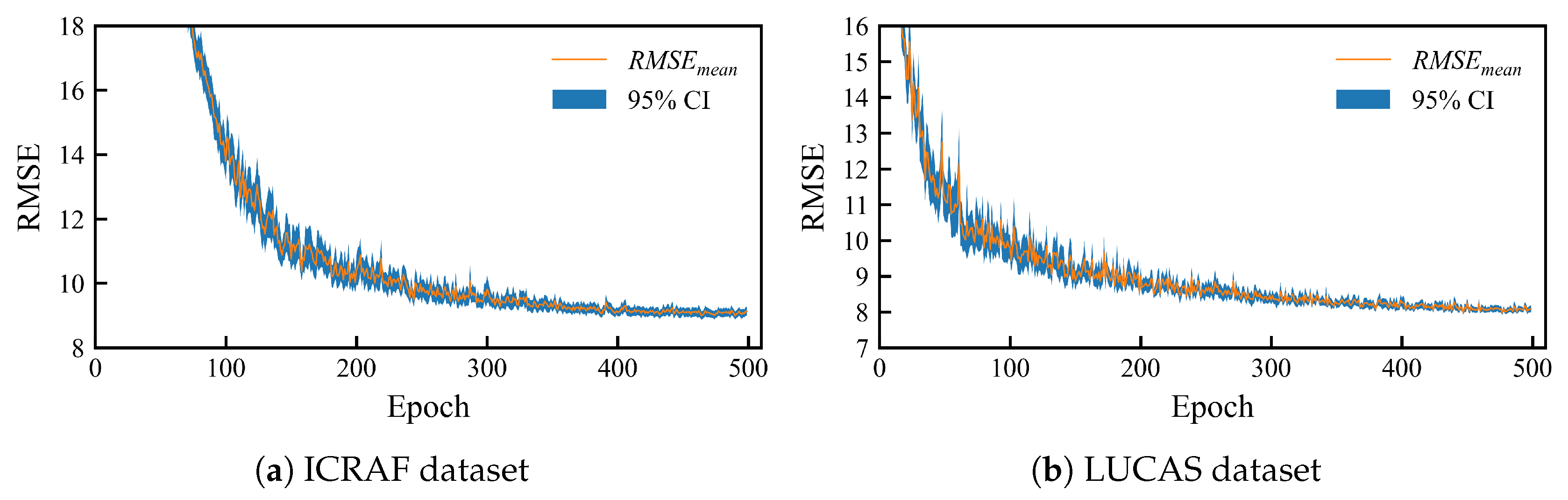 Sensors 25 06519 g008