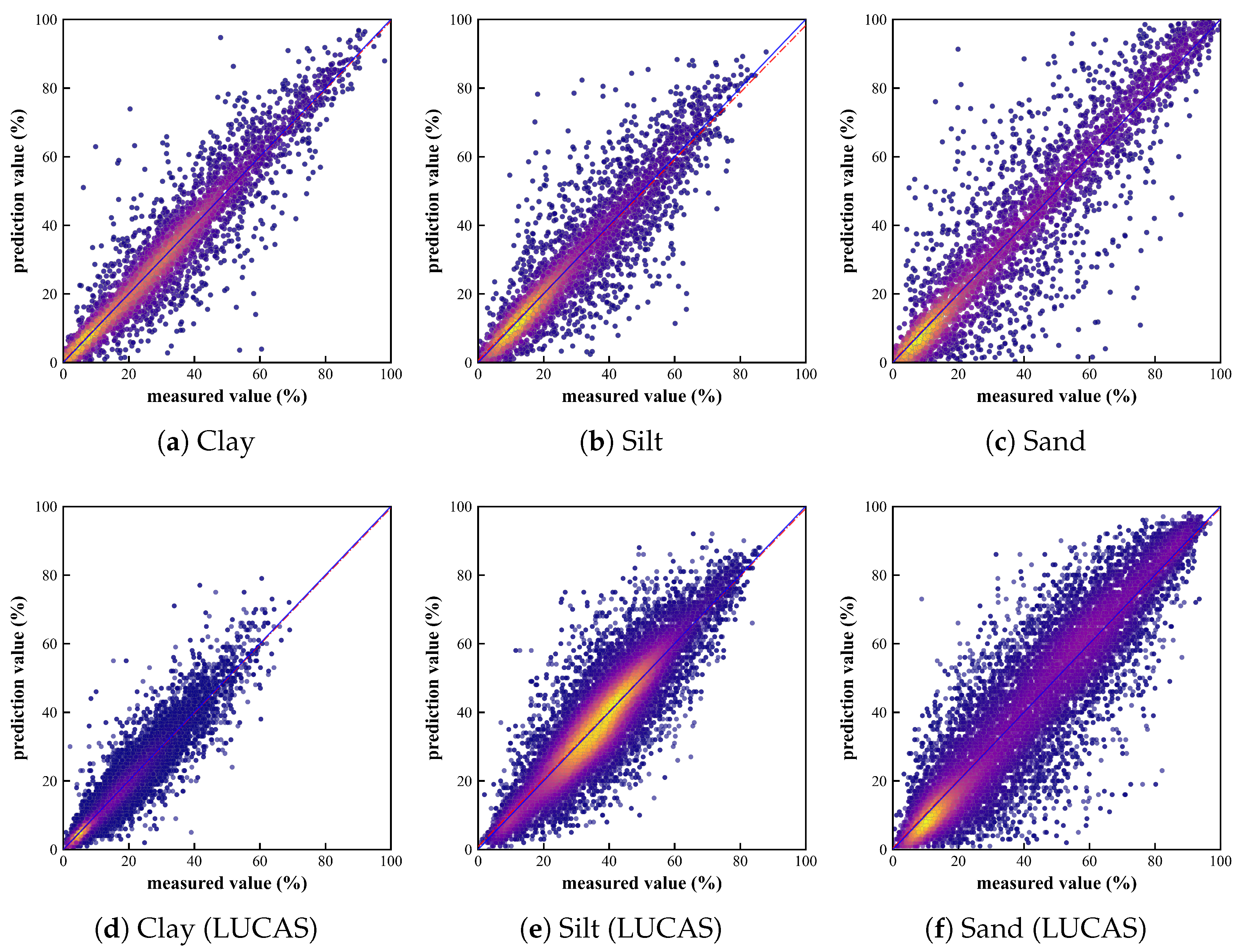 Sensors 25 06519 g009