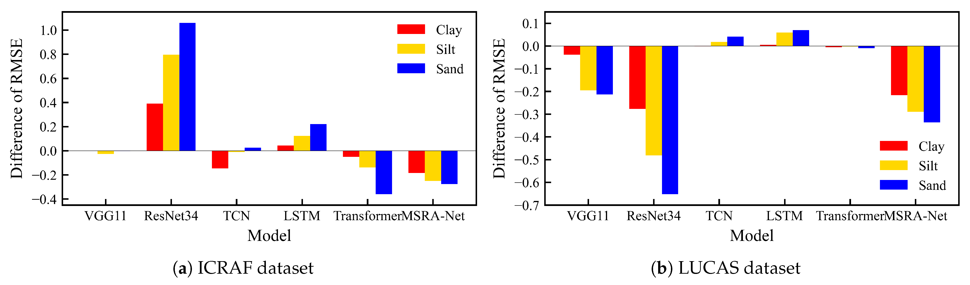 Sensors 25 06519 g010