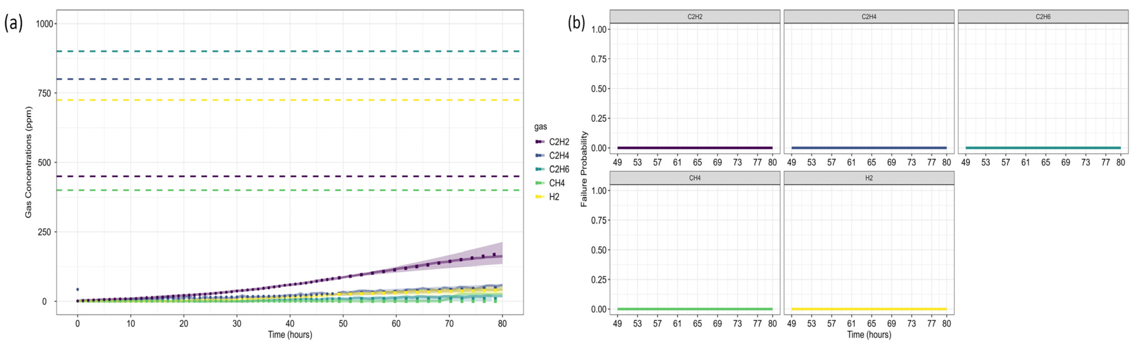 Sensors 25 06520 g005