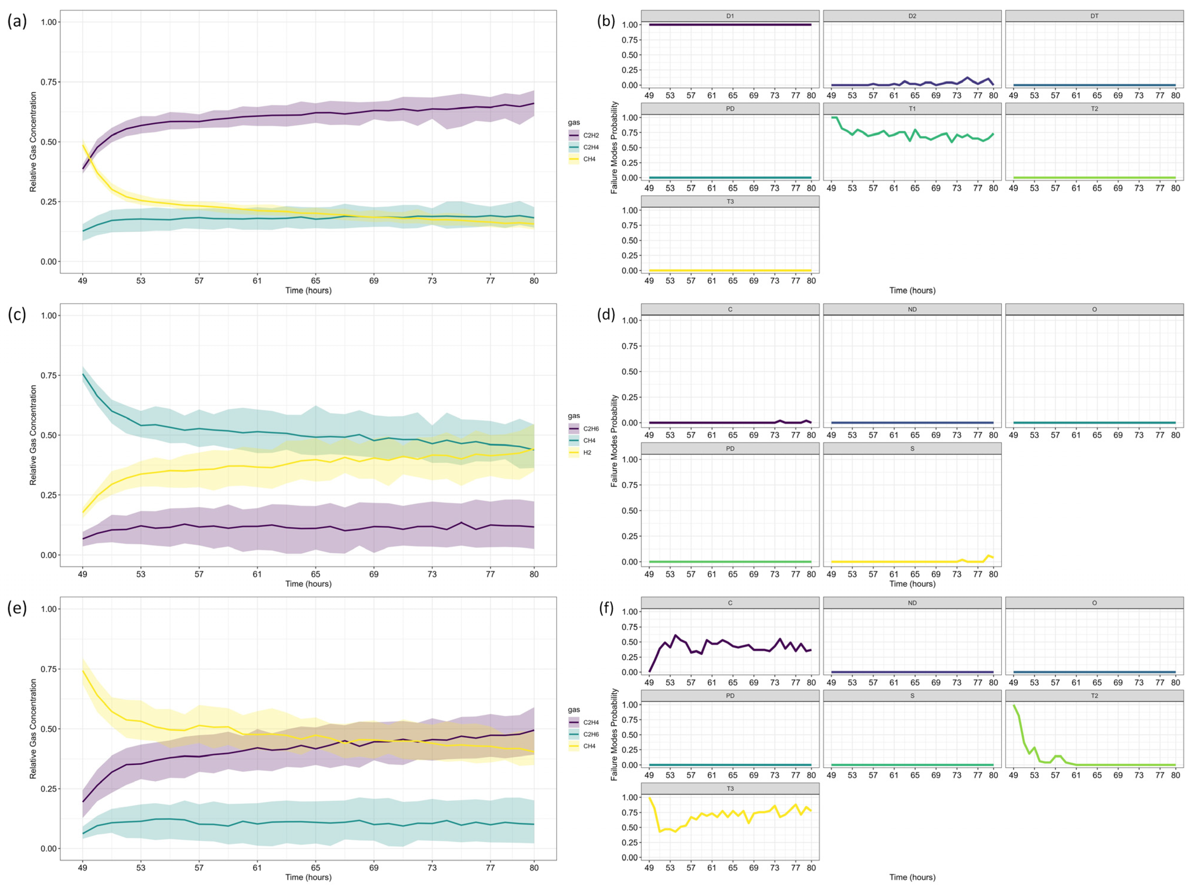 Sensors 25 06520 g006
