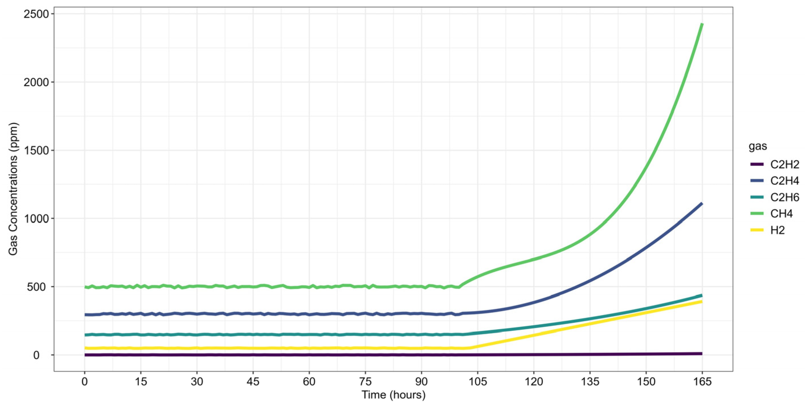 Sensors 25 06520 g008