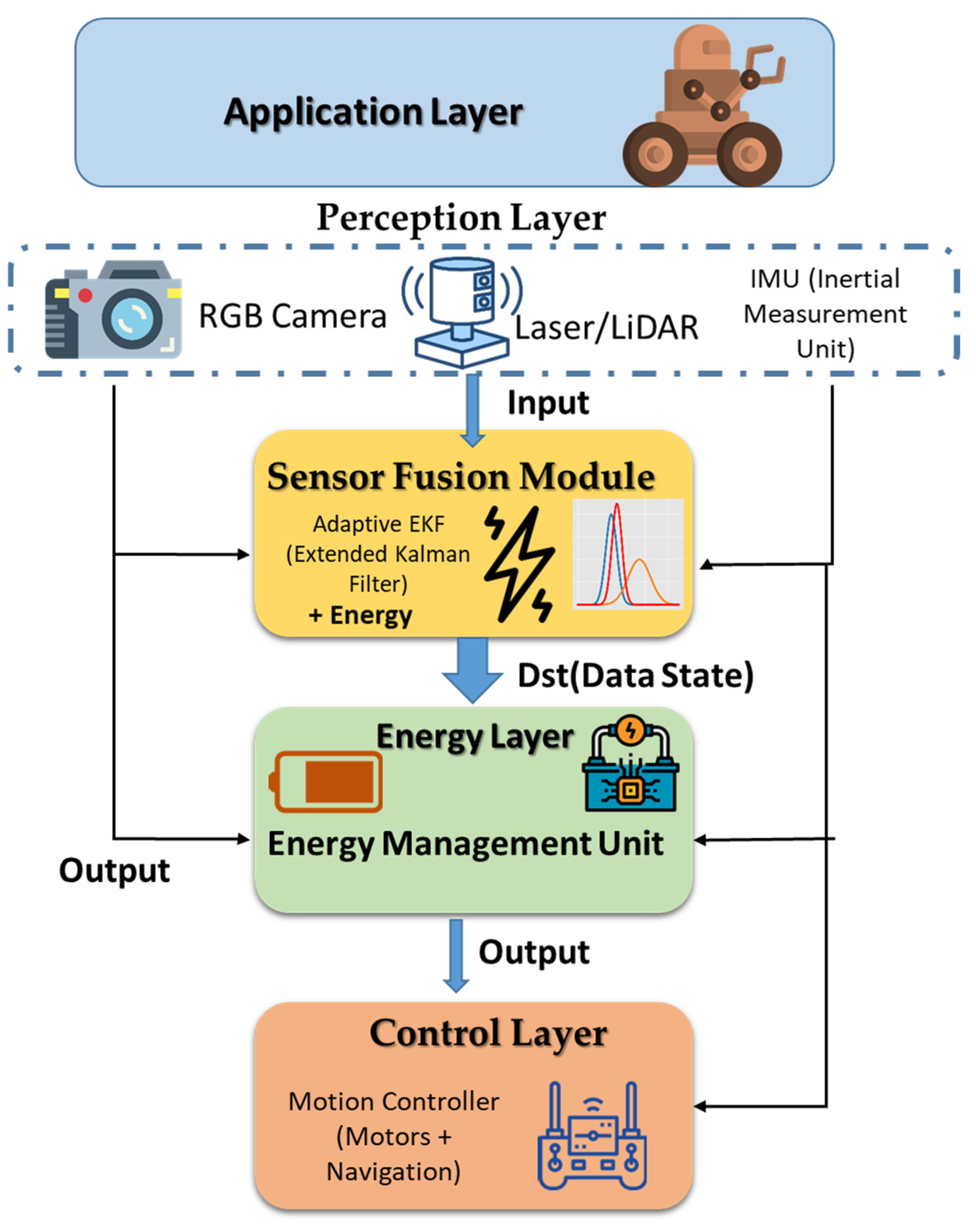 Sensors 25 06524 g002
