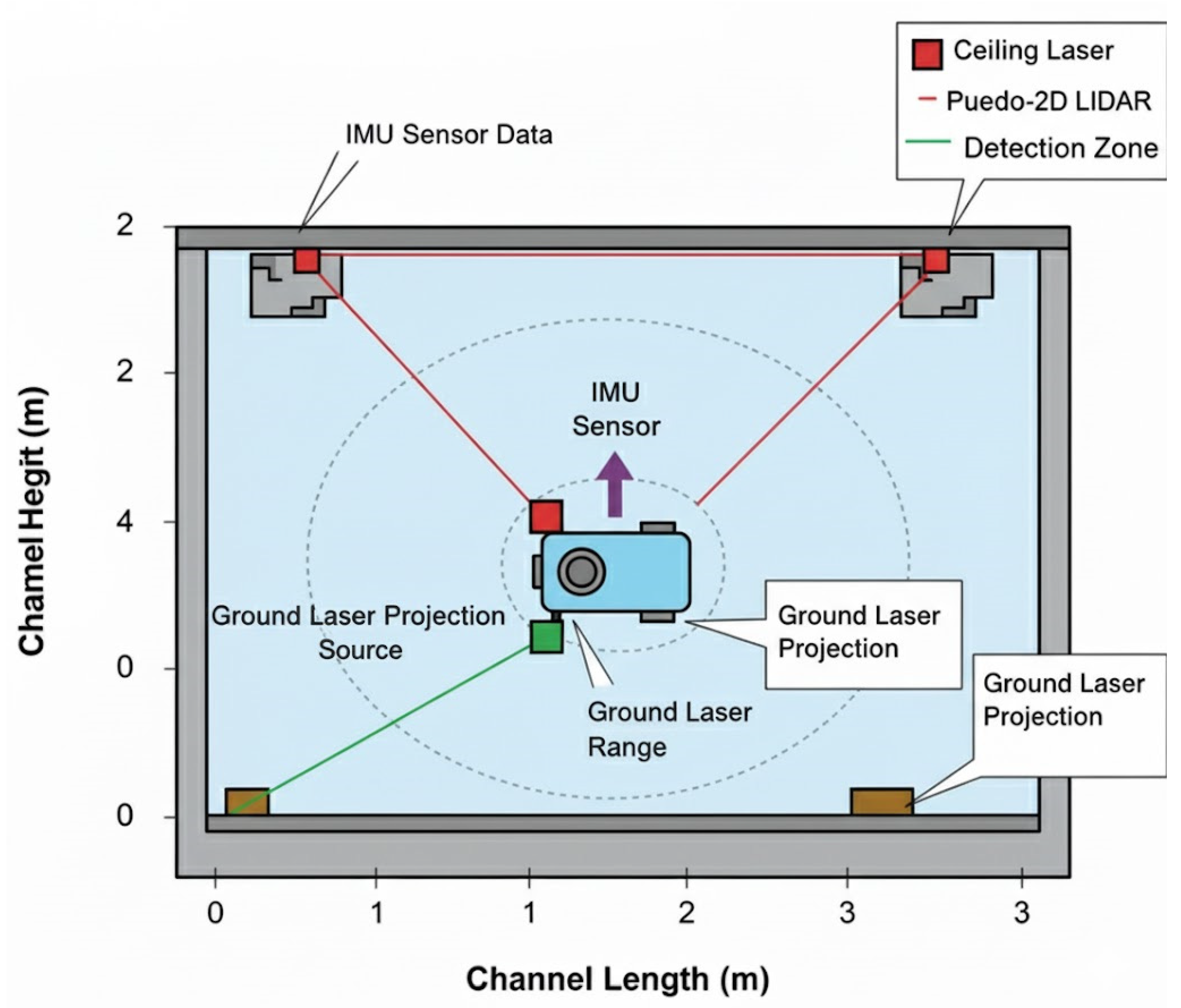 Sensors 25 06524 g006