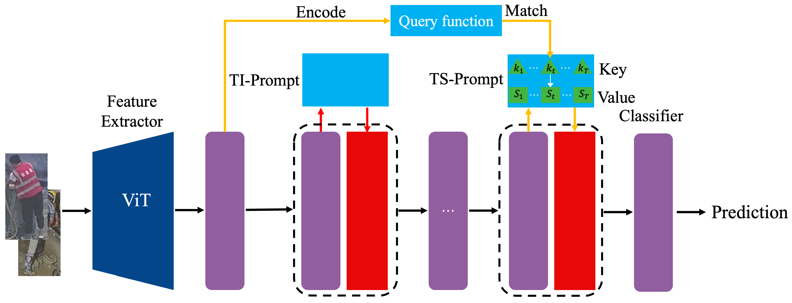 Sensors 25 06525 g001