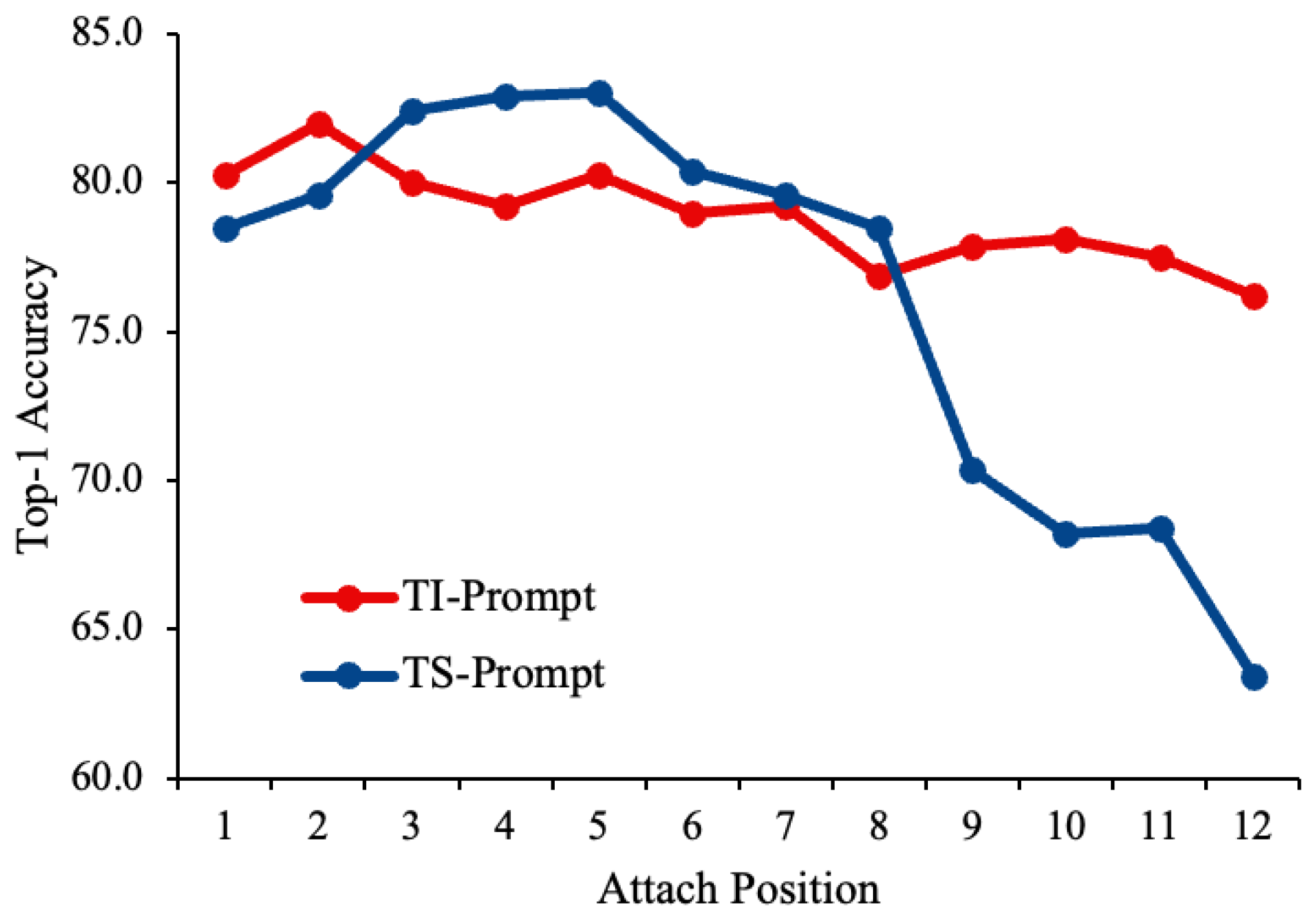 Sensors 25 06525 g003