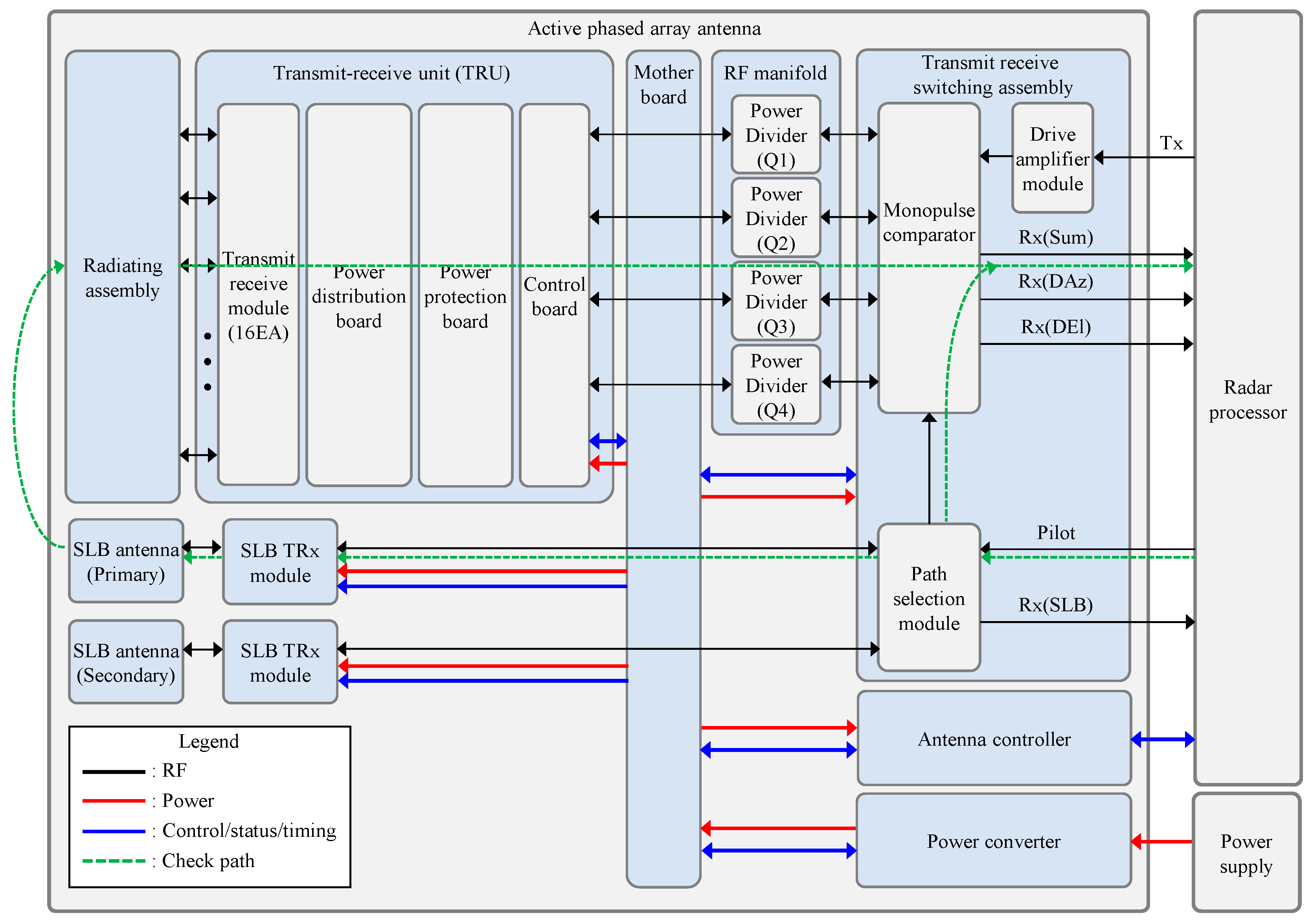 Sensors 25 06527 g001