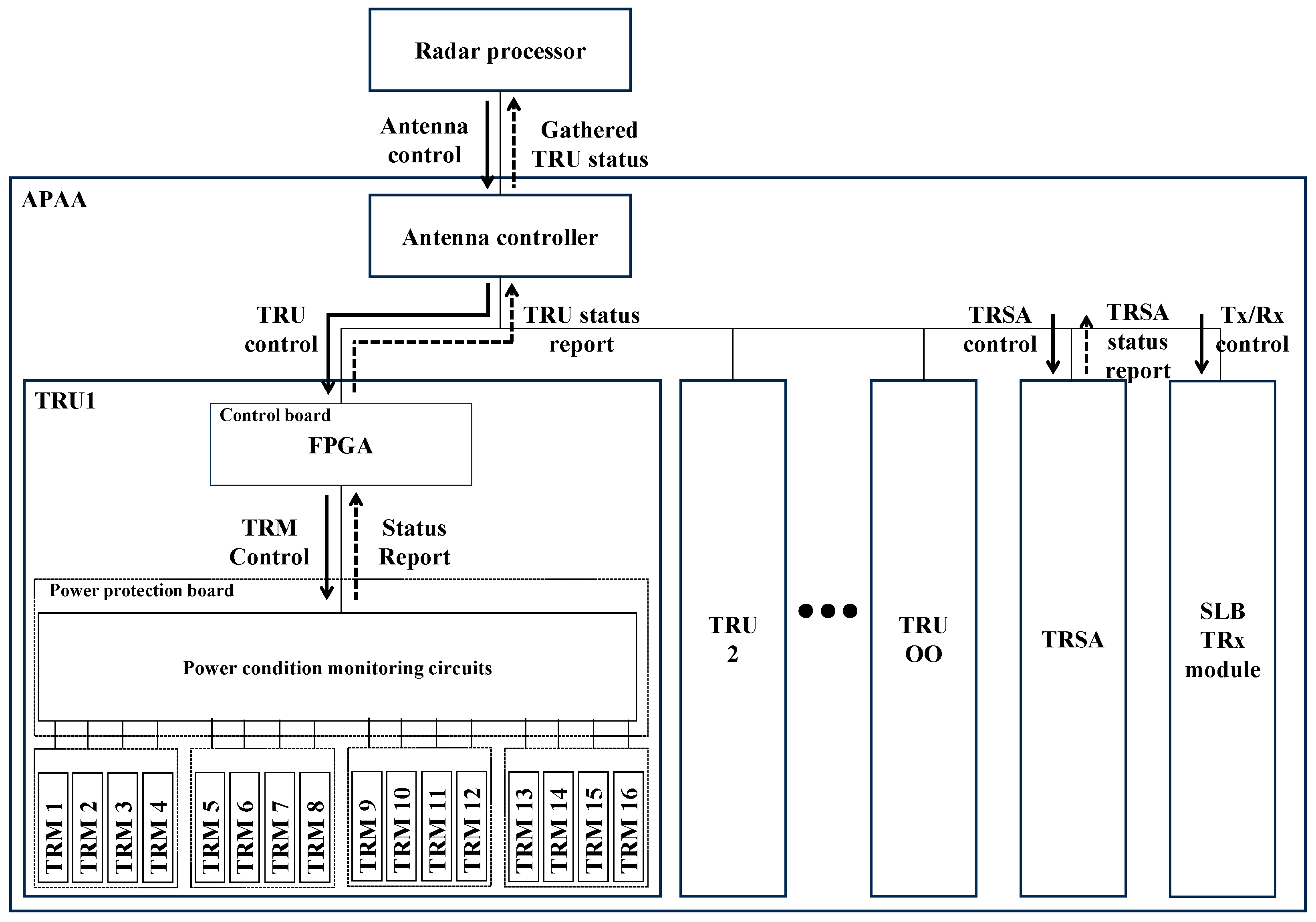 Sensors 25 06527 g002