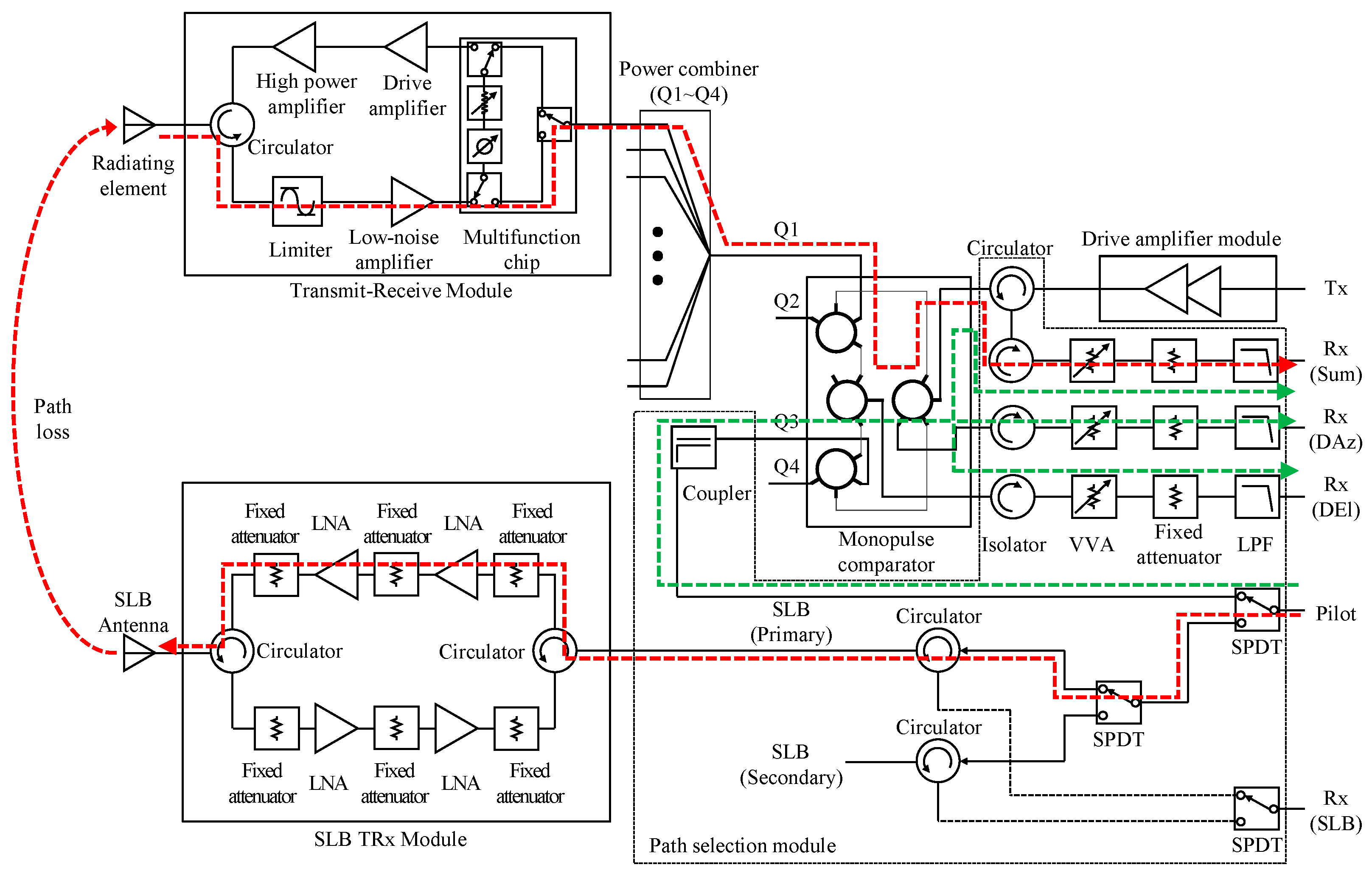 Sensors 25 06527 g003