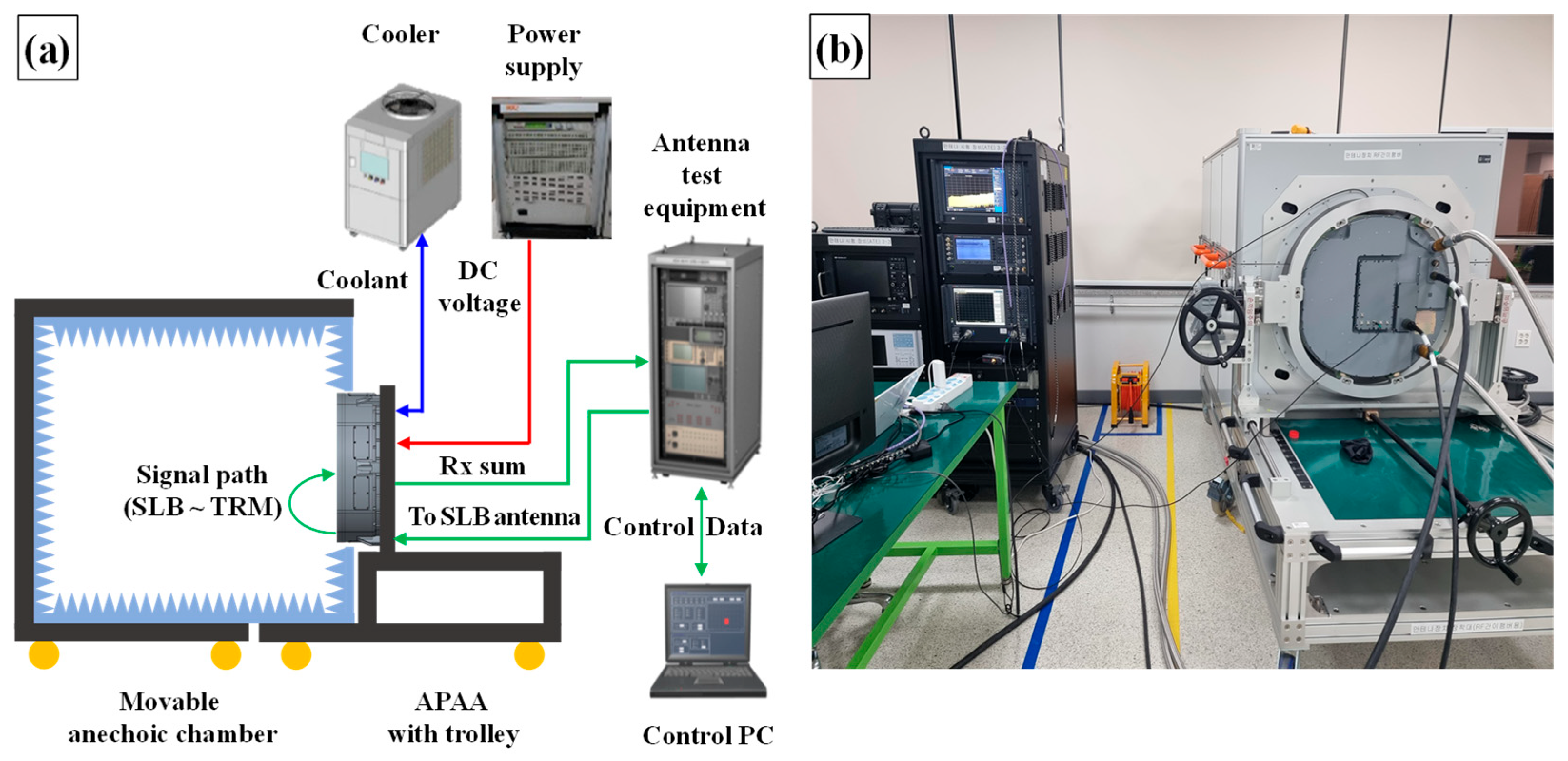 Sensors 25 06527 g004
