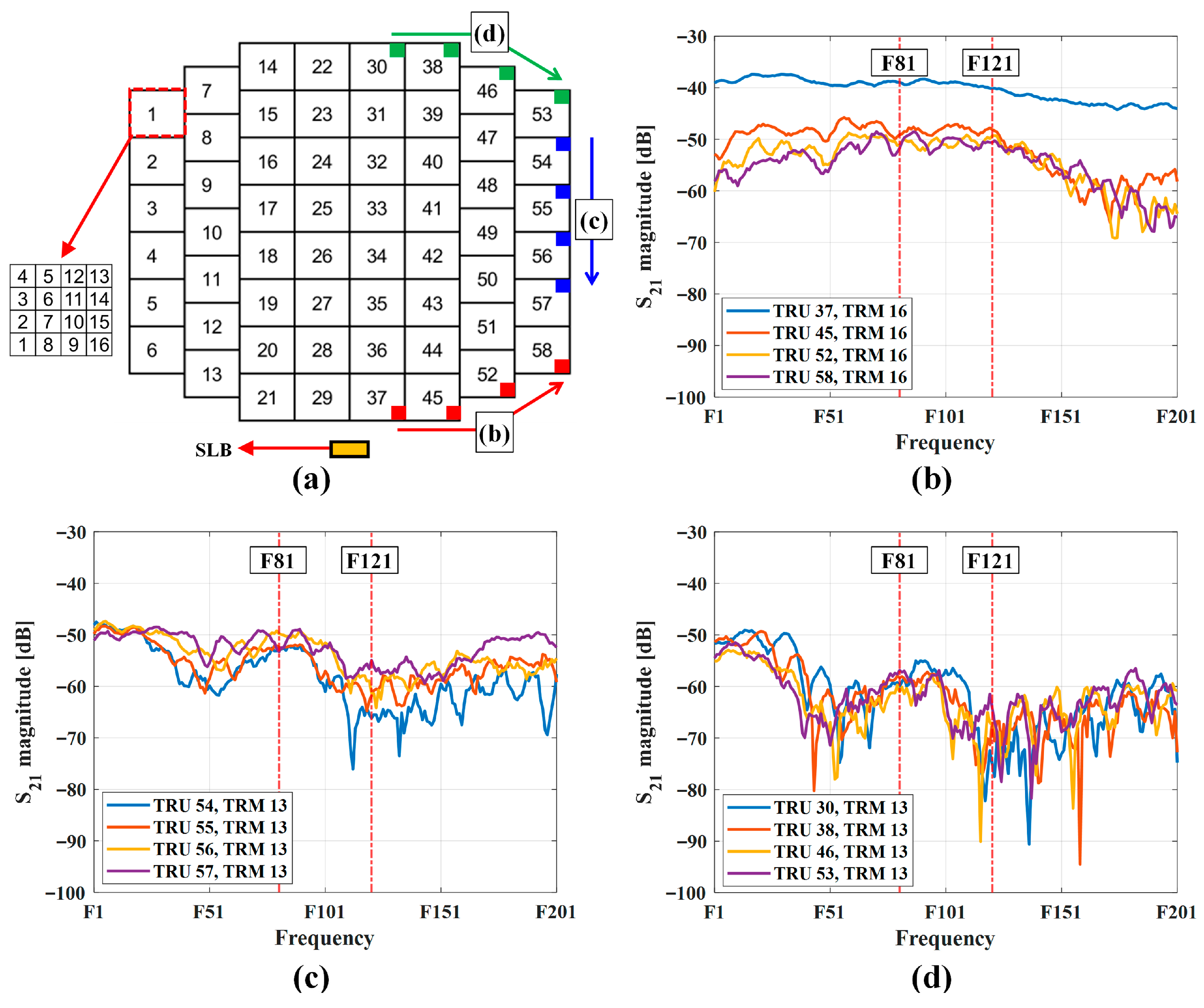 Sensors 25 06527 g005