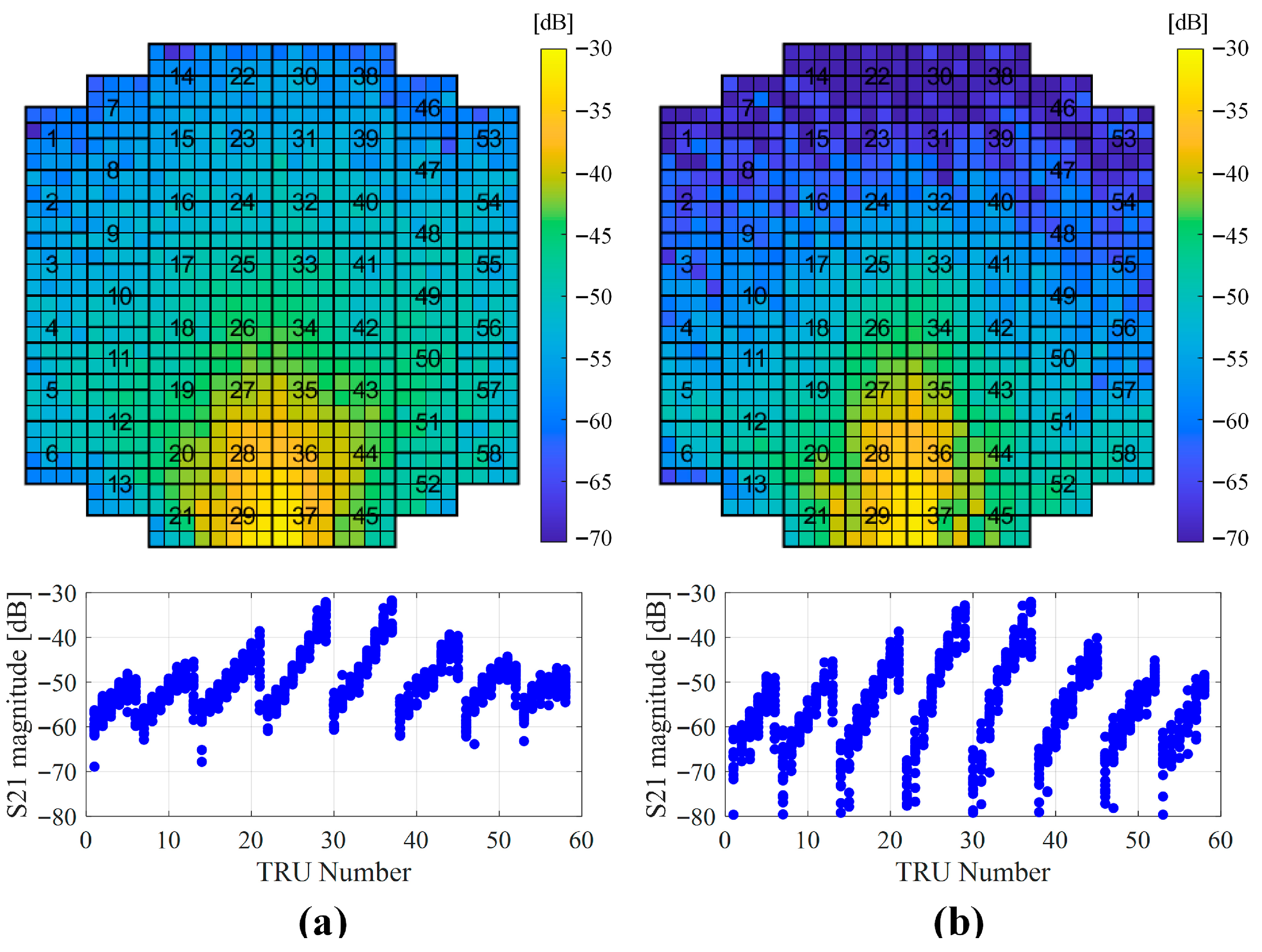 Sensors 25 06527 g006