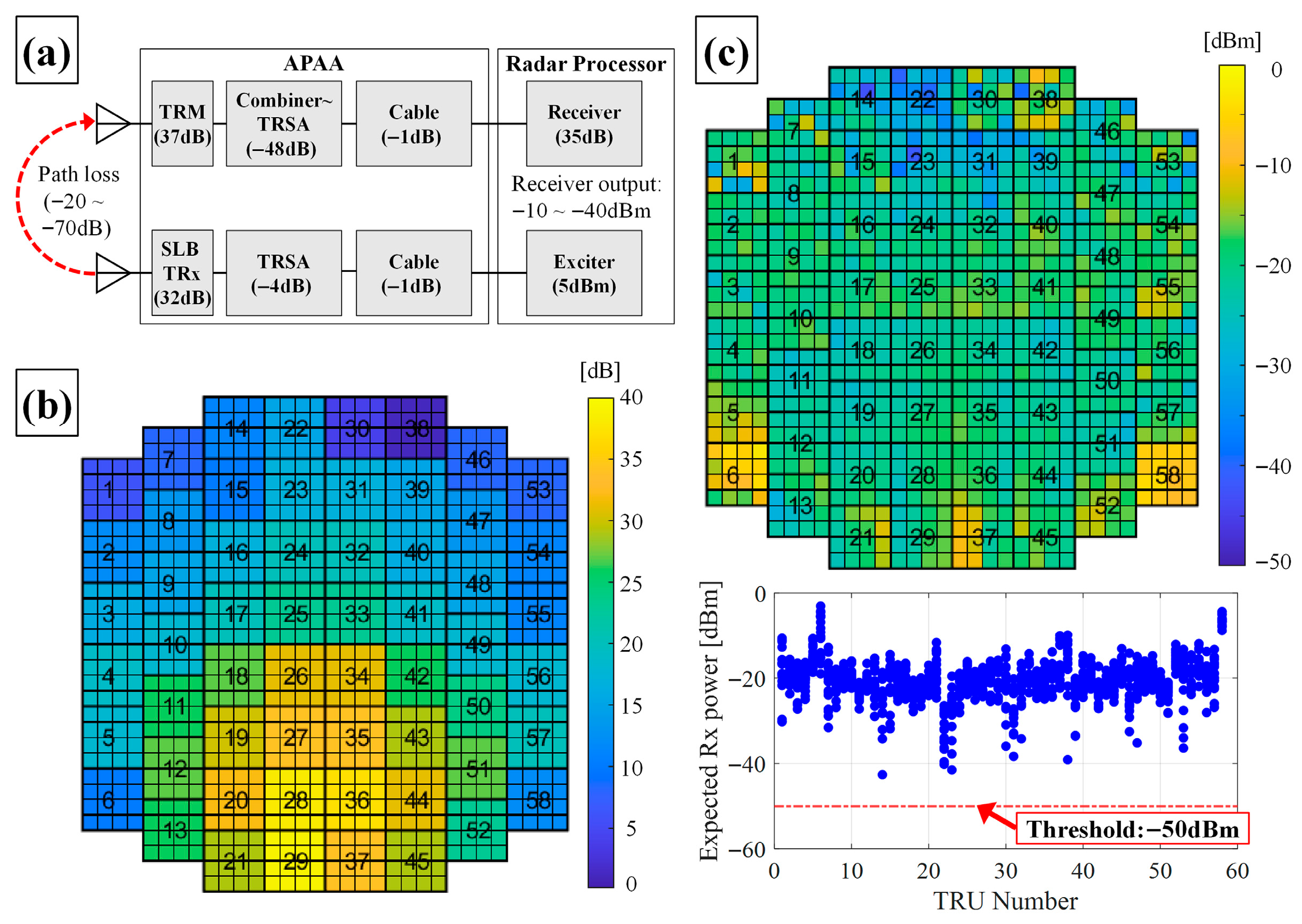 Sensors 25 06527 g007