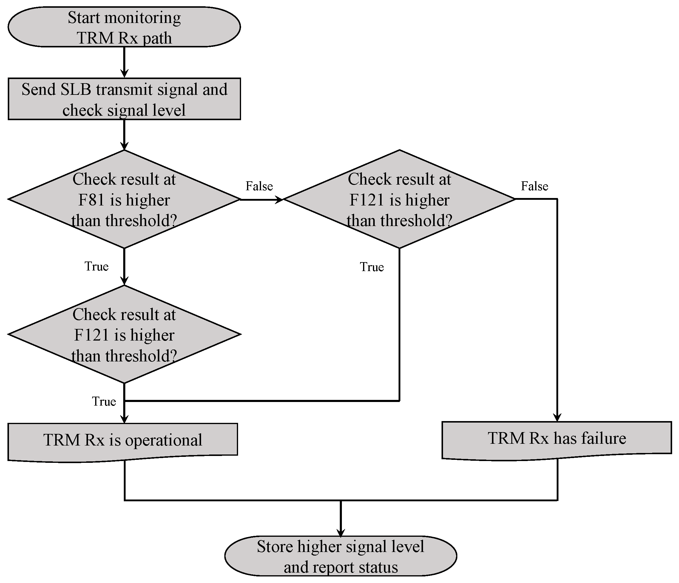 Sensors 25 06527 g008