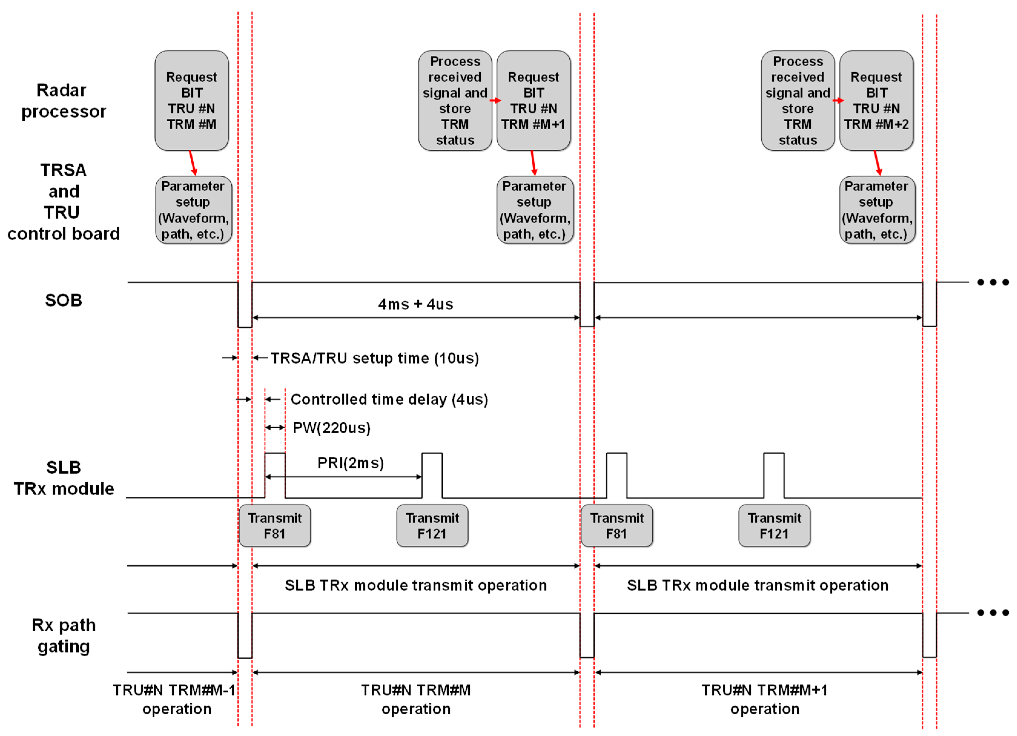 Sensors 25 06527 g009