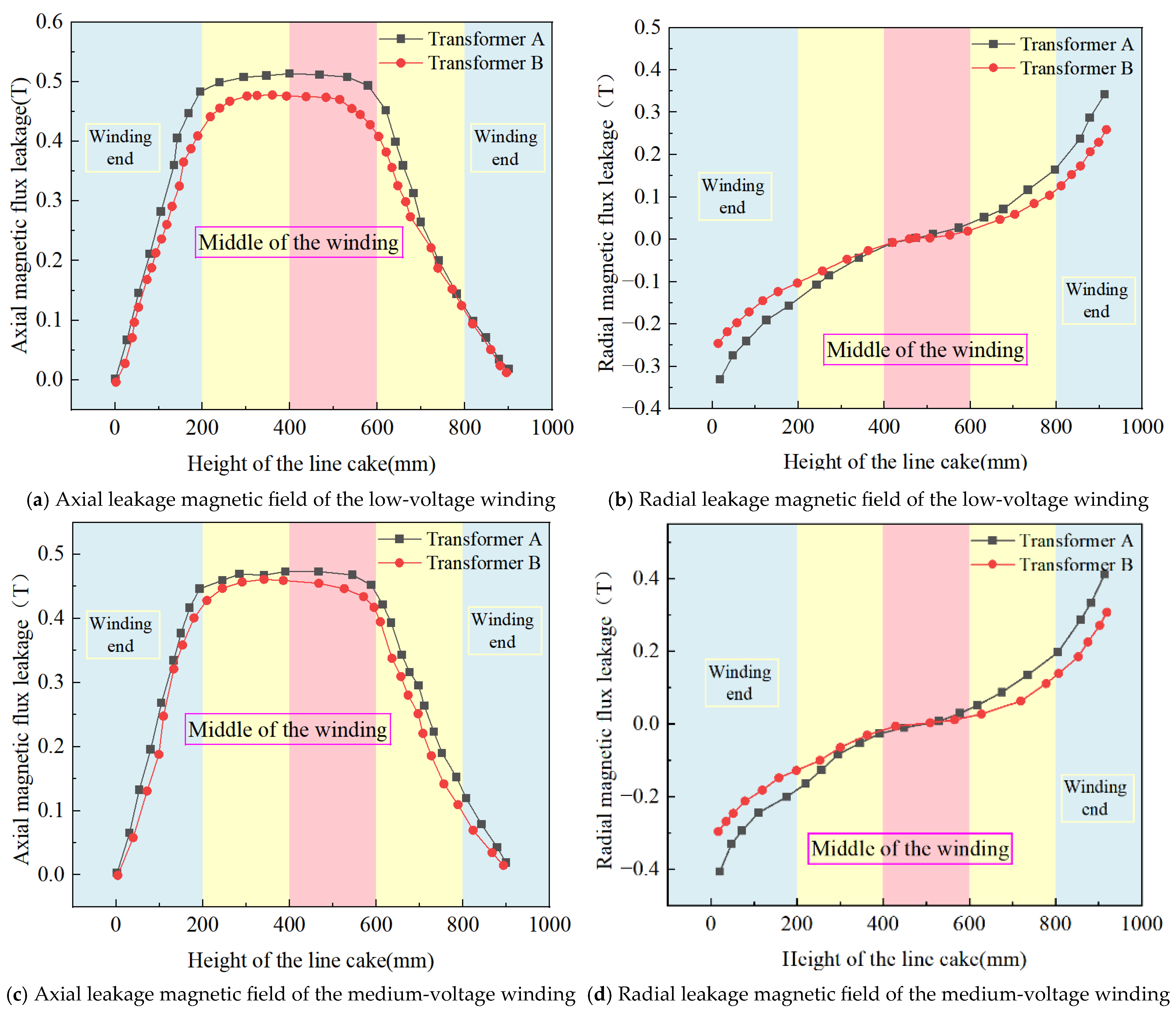 Sensors 25 06528 g005a