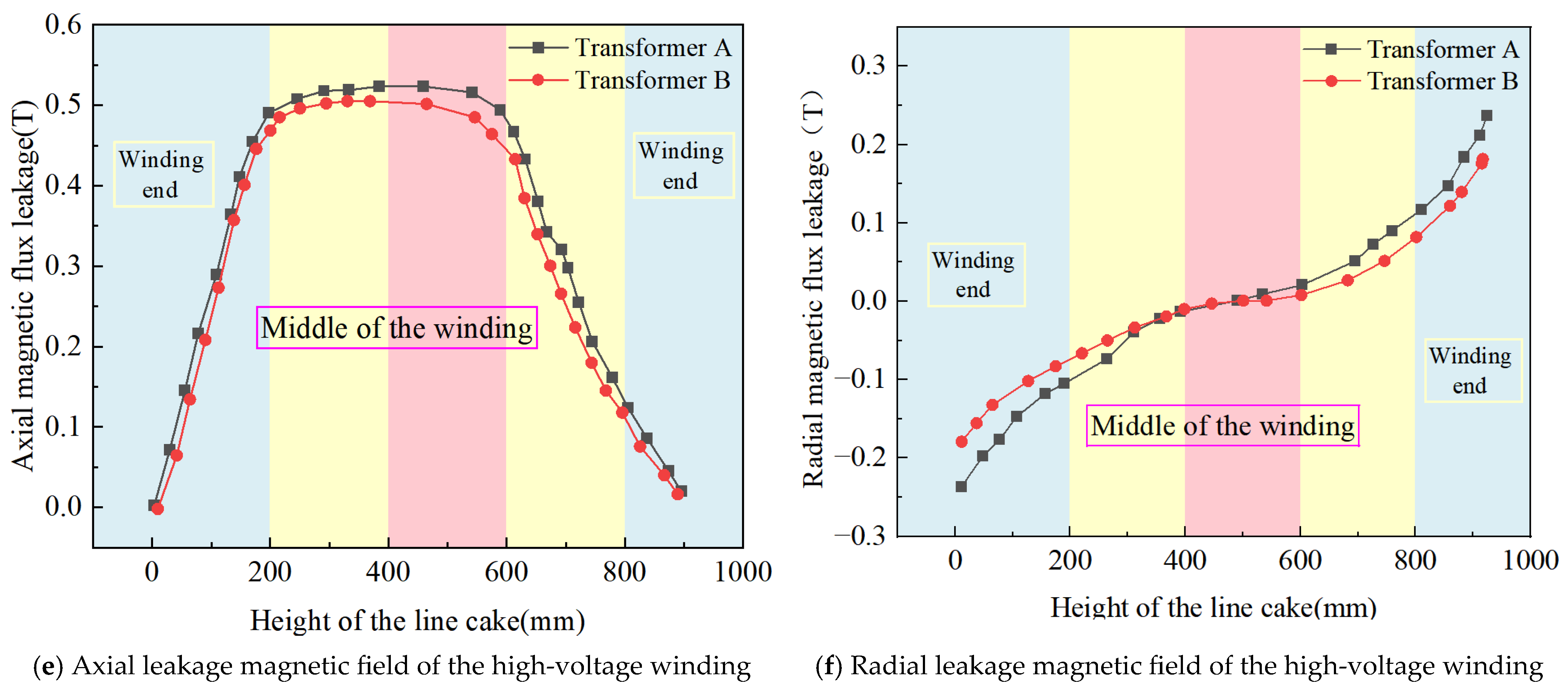 Sensors 25 06528 g005b