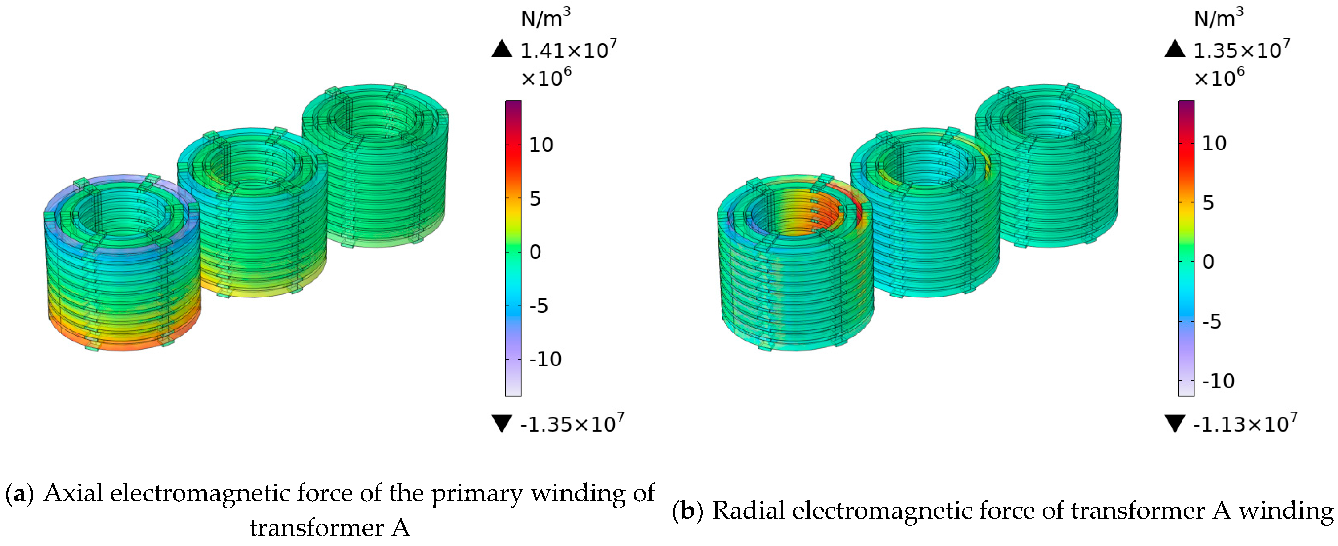 Sensors 25 06528 g006a
