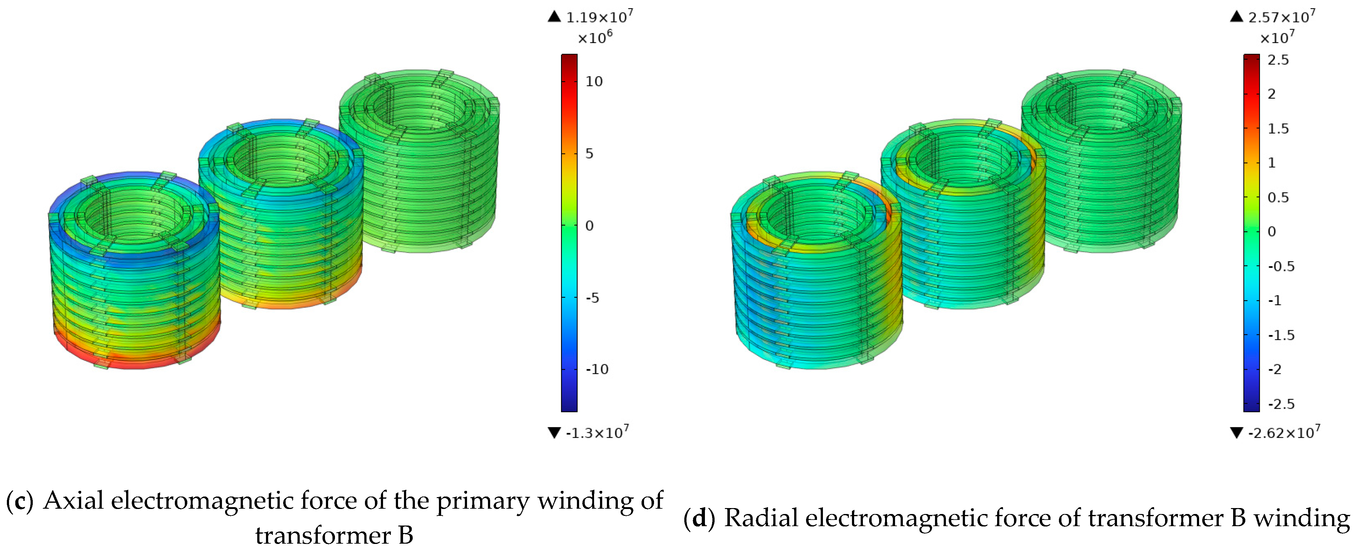 Sensors 25 06528 g006b