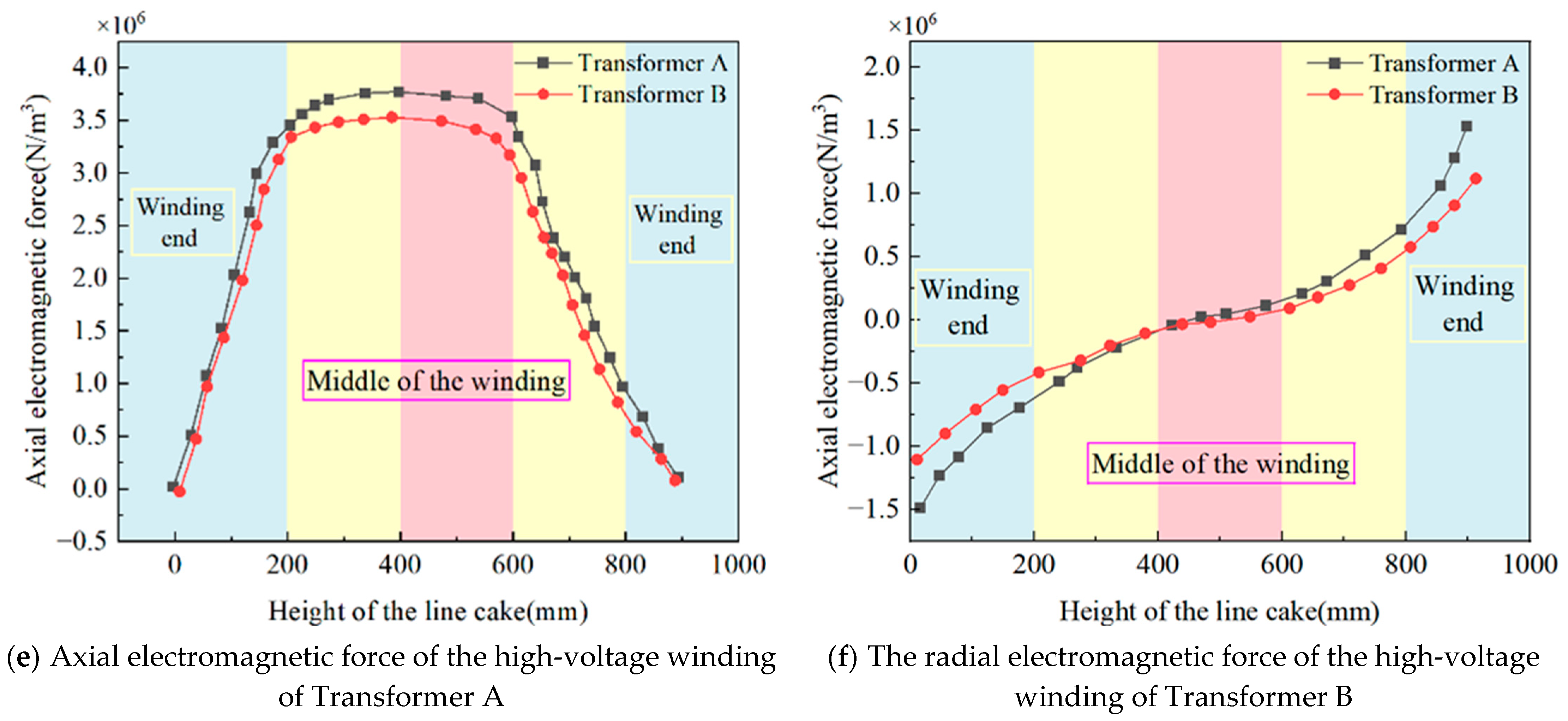 Sensors 25 06528 g007b